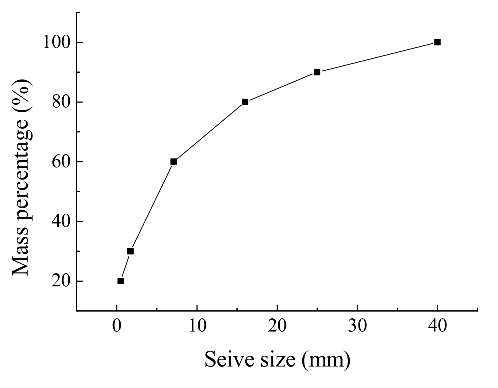 Applsci 11 01384 g004