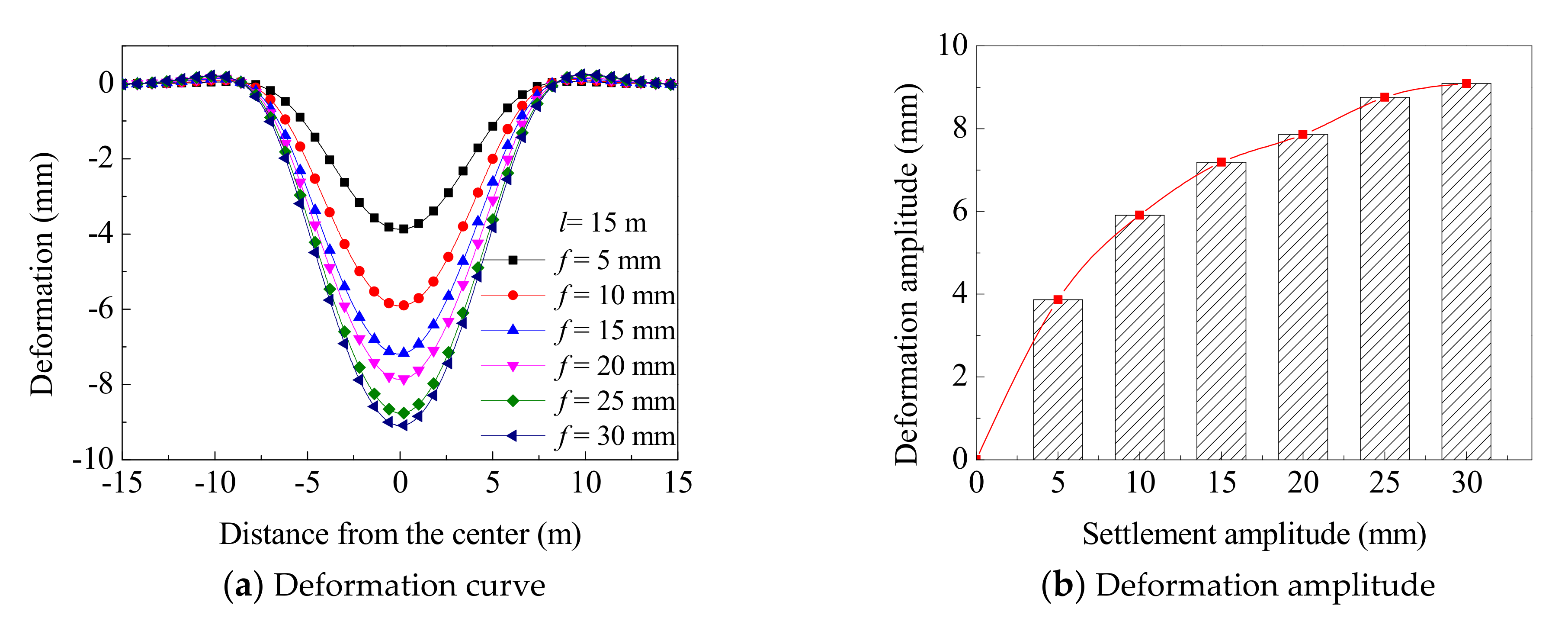 Applsci 11 01384 g012
