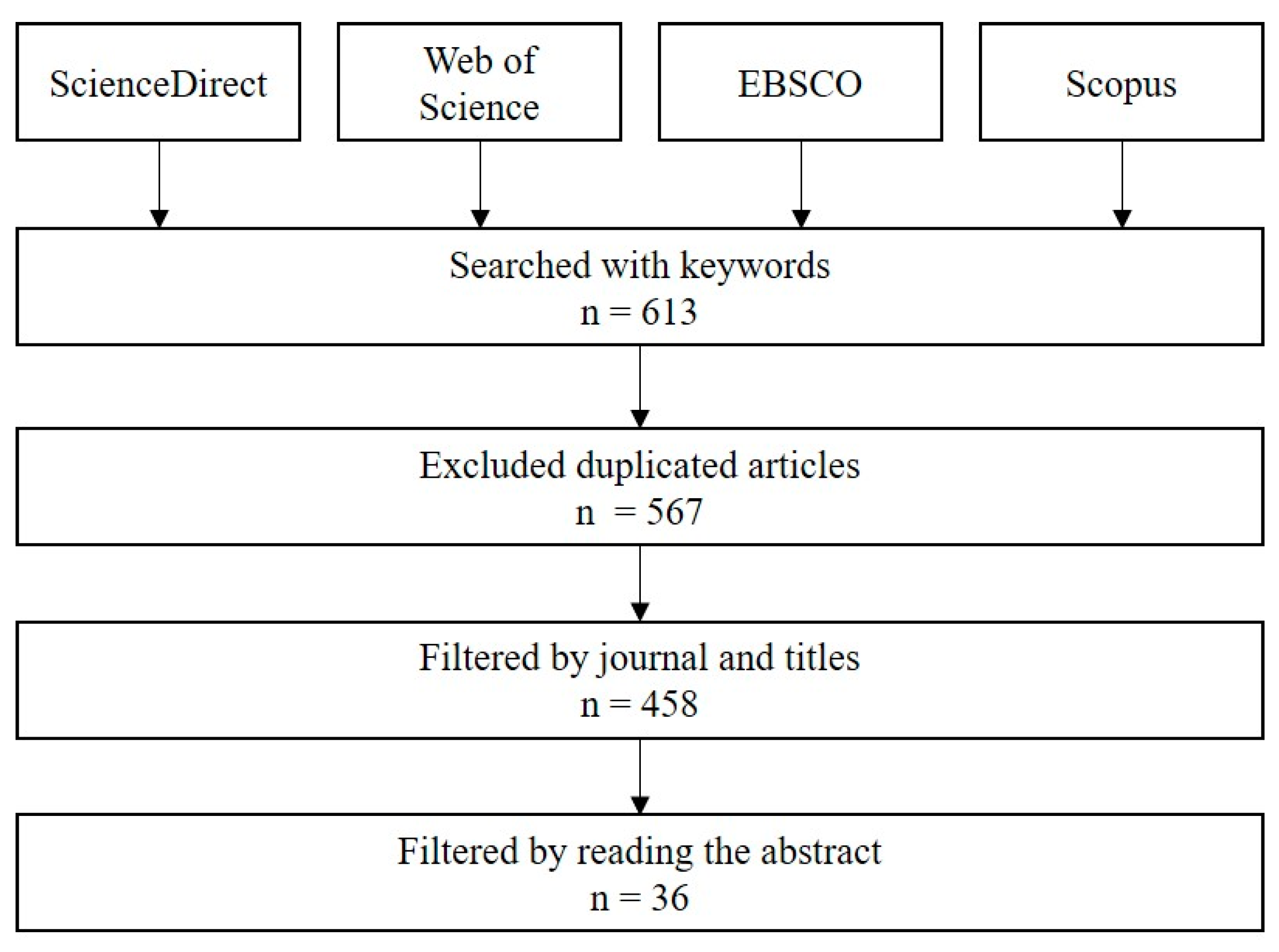 Applied Sciences Free Full Text Evaluation Of Methodologies And Measures On The Usability Of Social Robots A Systematic Review Html