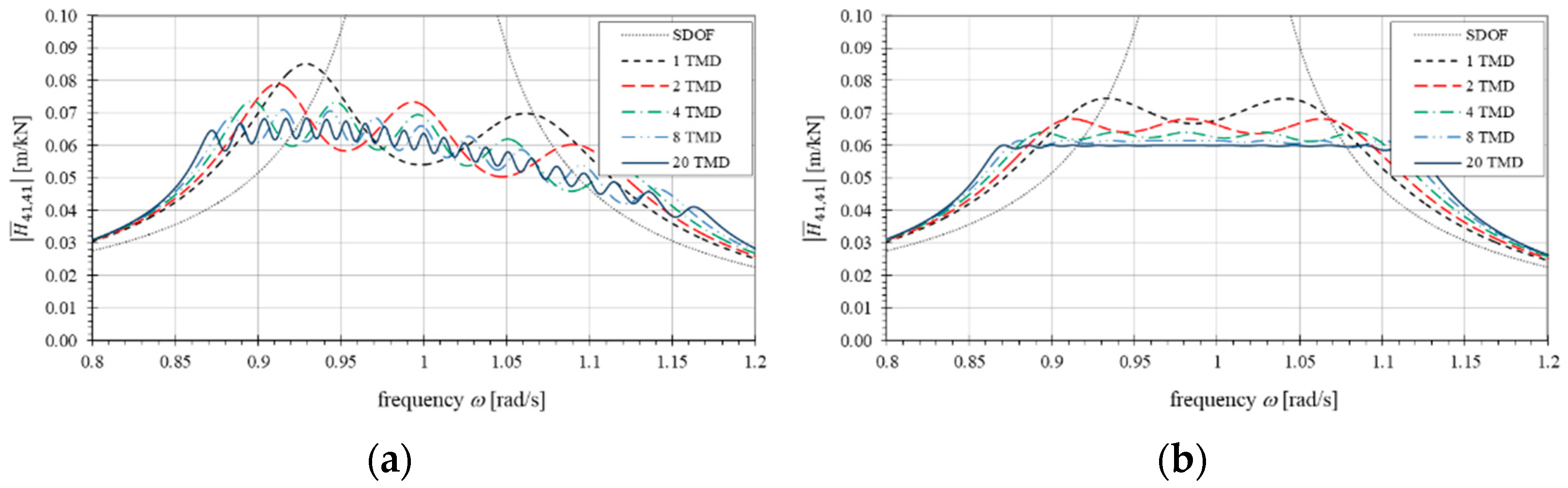Applsci 11 01389 g006