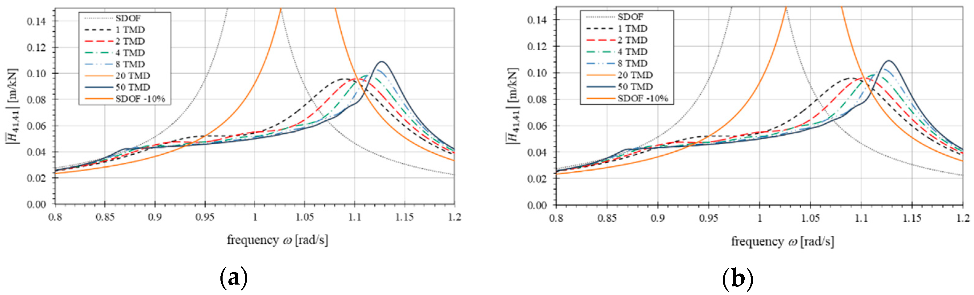 Applsci 11 01389 g007