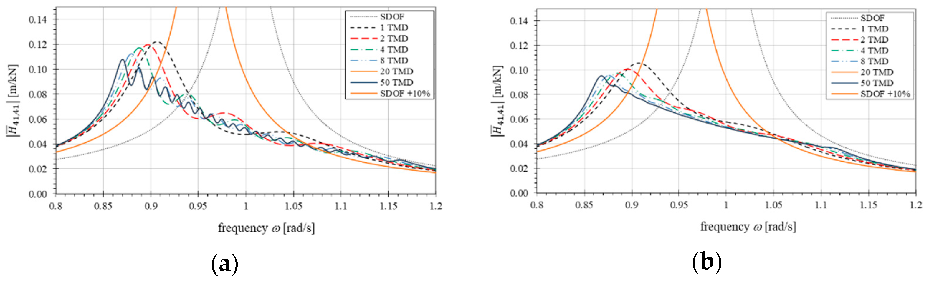 Applsci 11 01389 g008