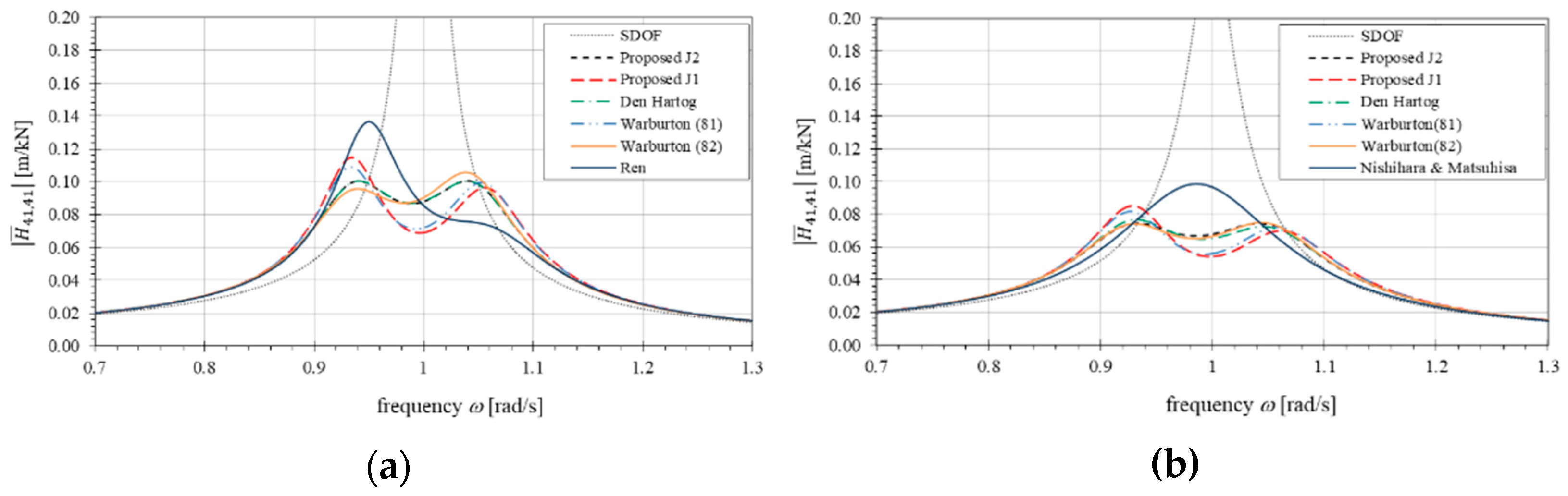 Applsci 11 01389 g009