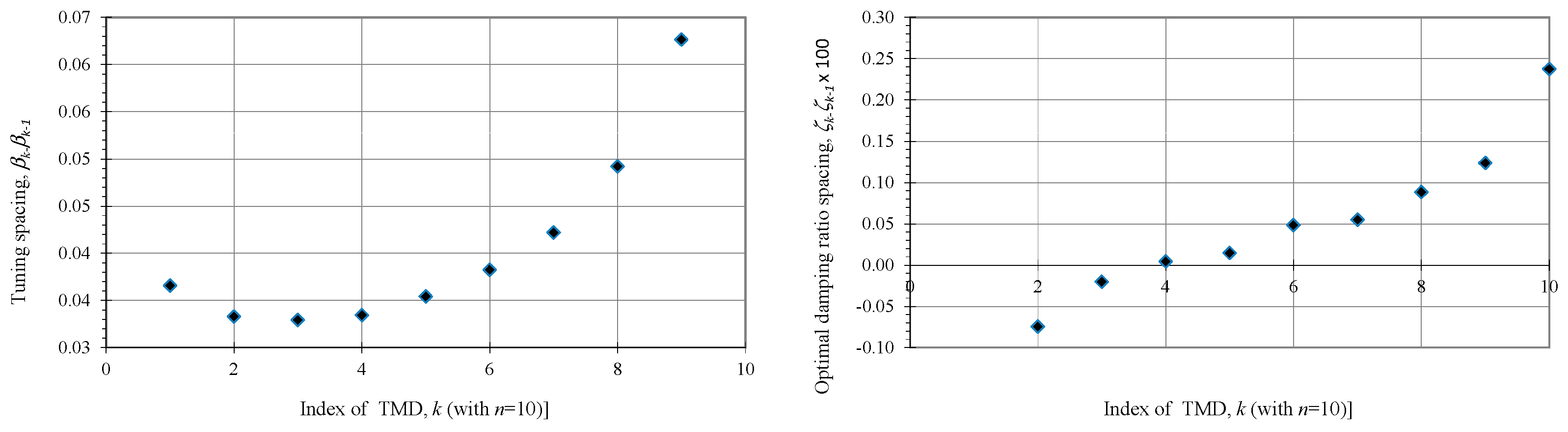 Applsci 11 01389 g011