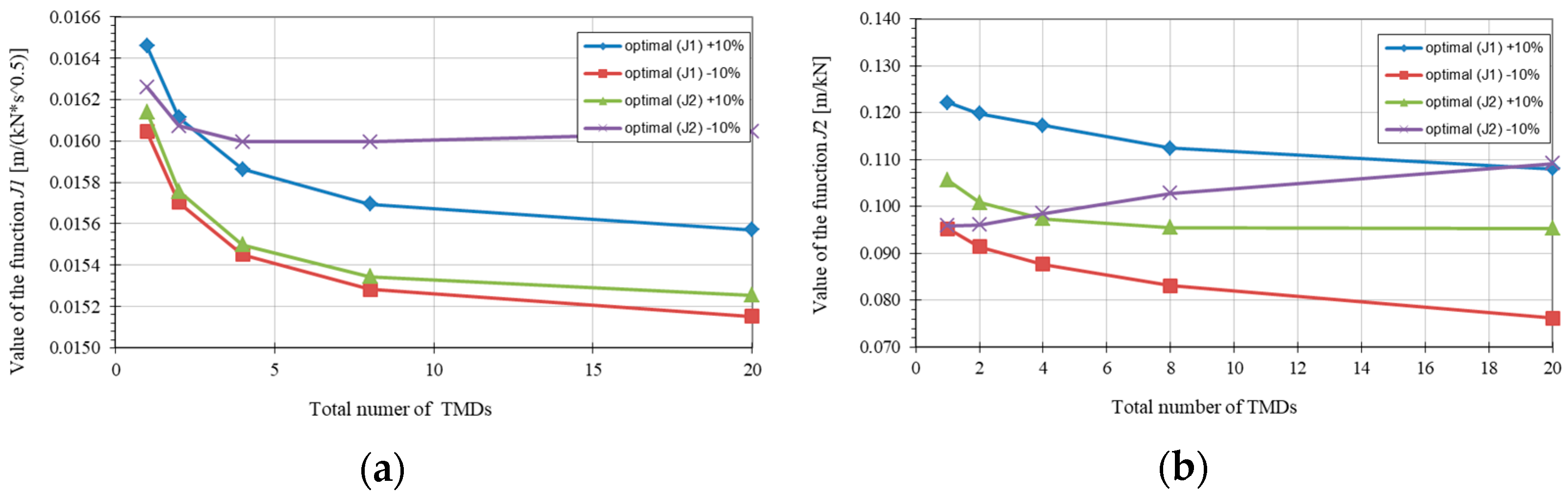 Applsci 11 01389 g013