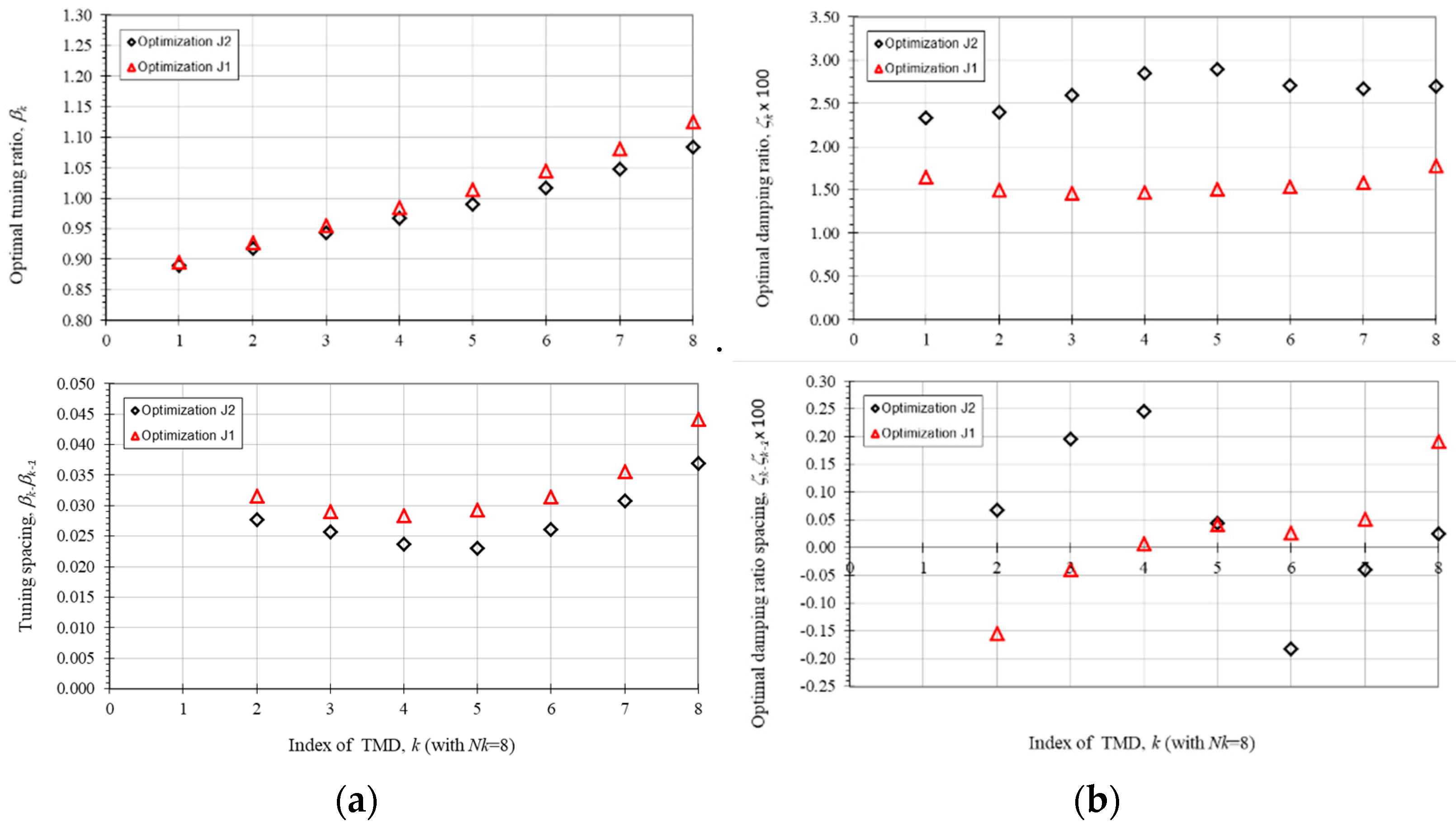 Applsci 11 01389 g015
