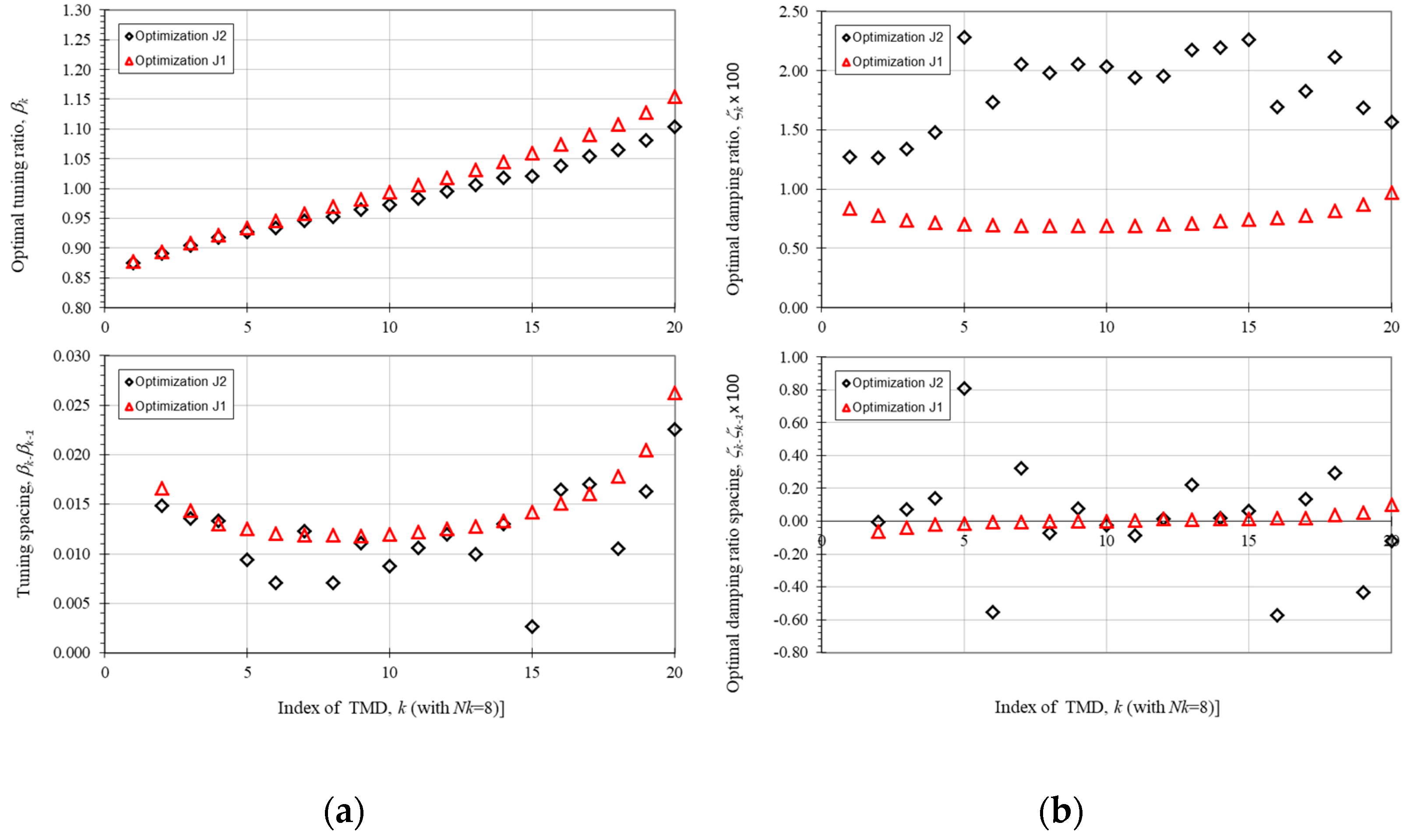 Applsci 11 01389 g016