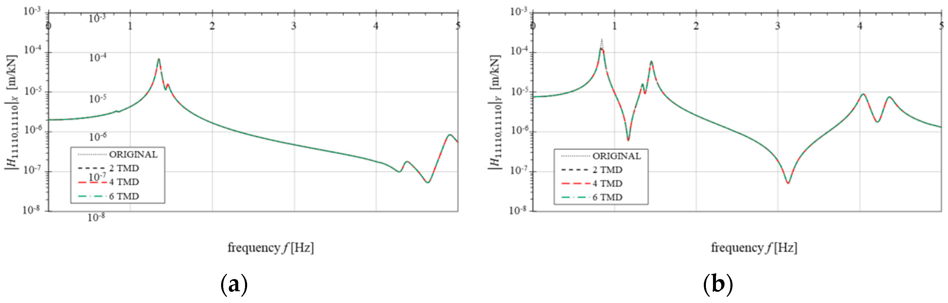 Applsci 11 01389 g022