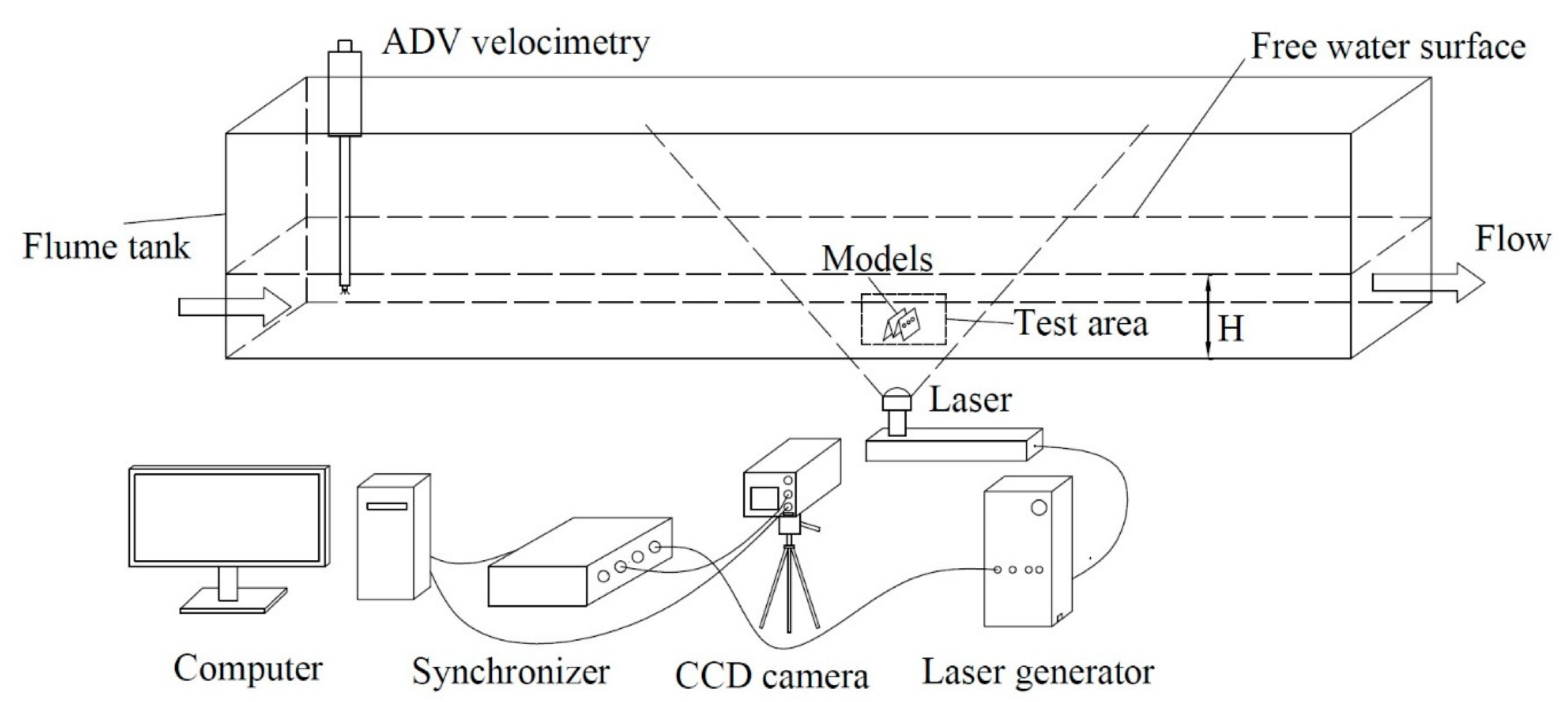 Applsci 11 01393 g003