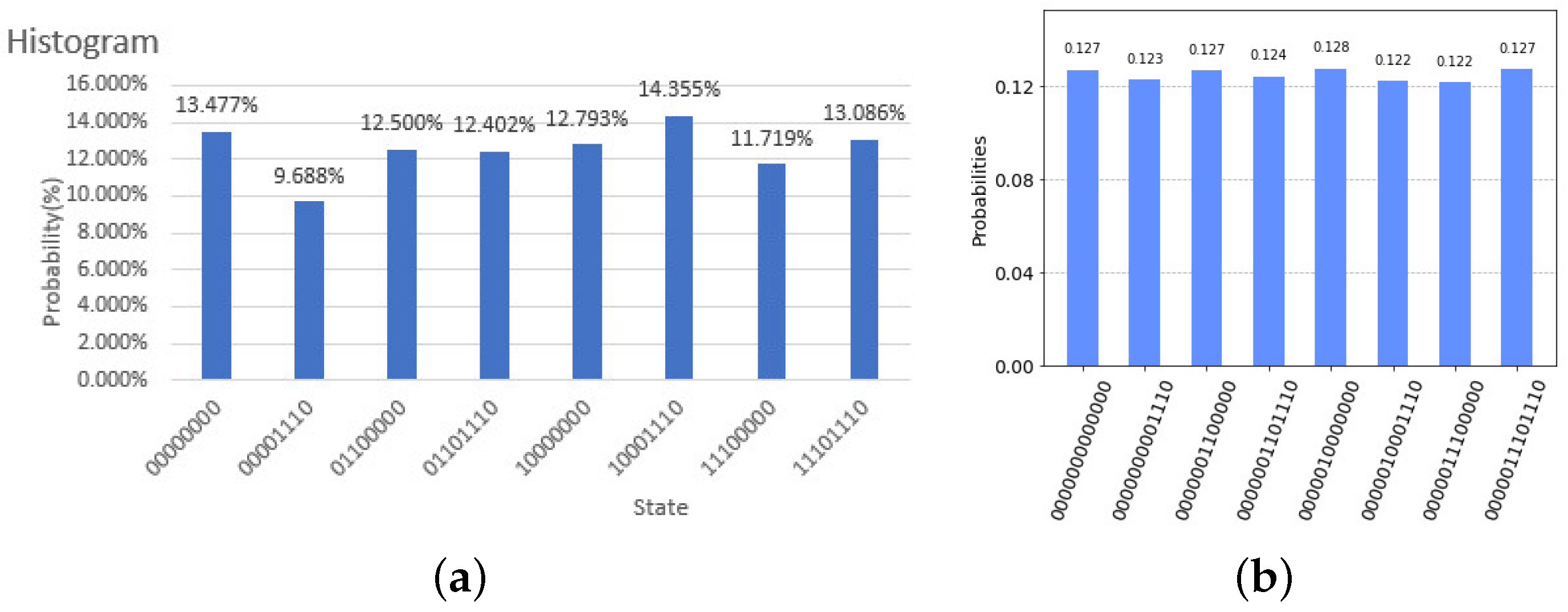 Applsci 11 01405 g005