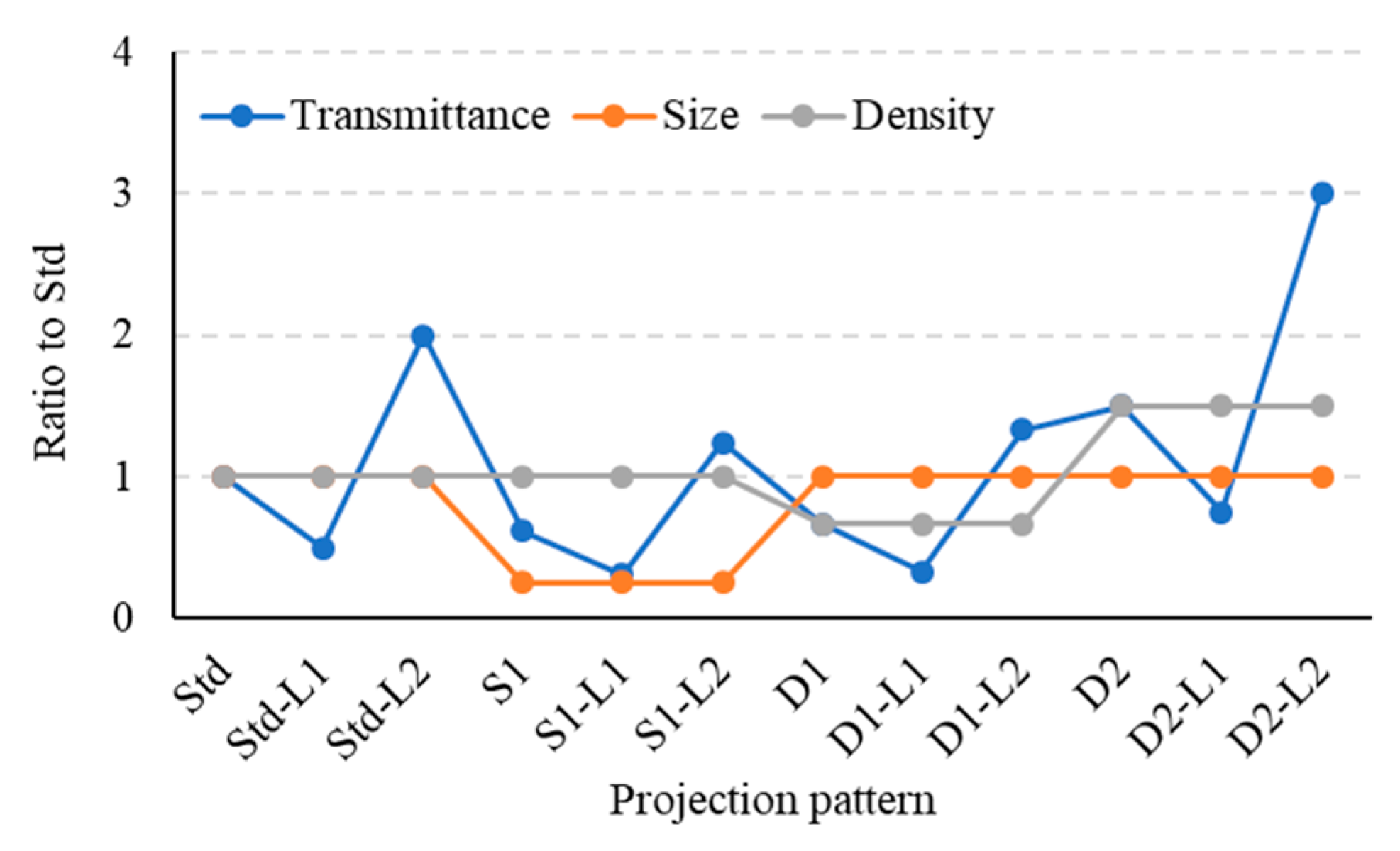 Applsci 11 01413 g006