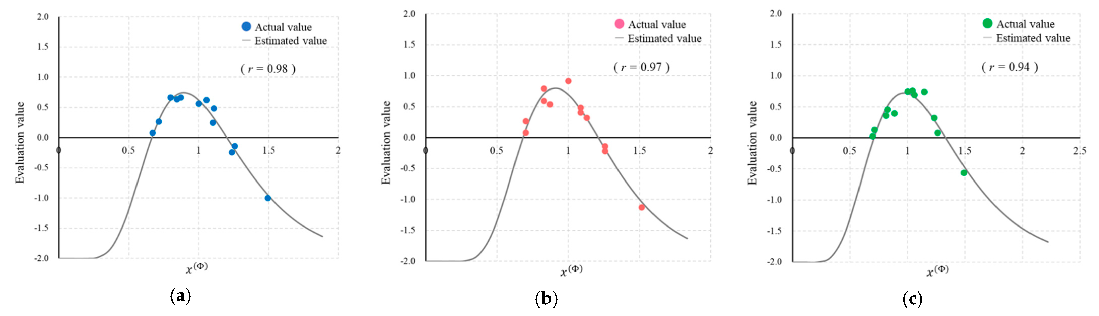 Applsci 11 01413 g008
