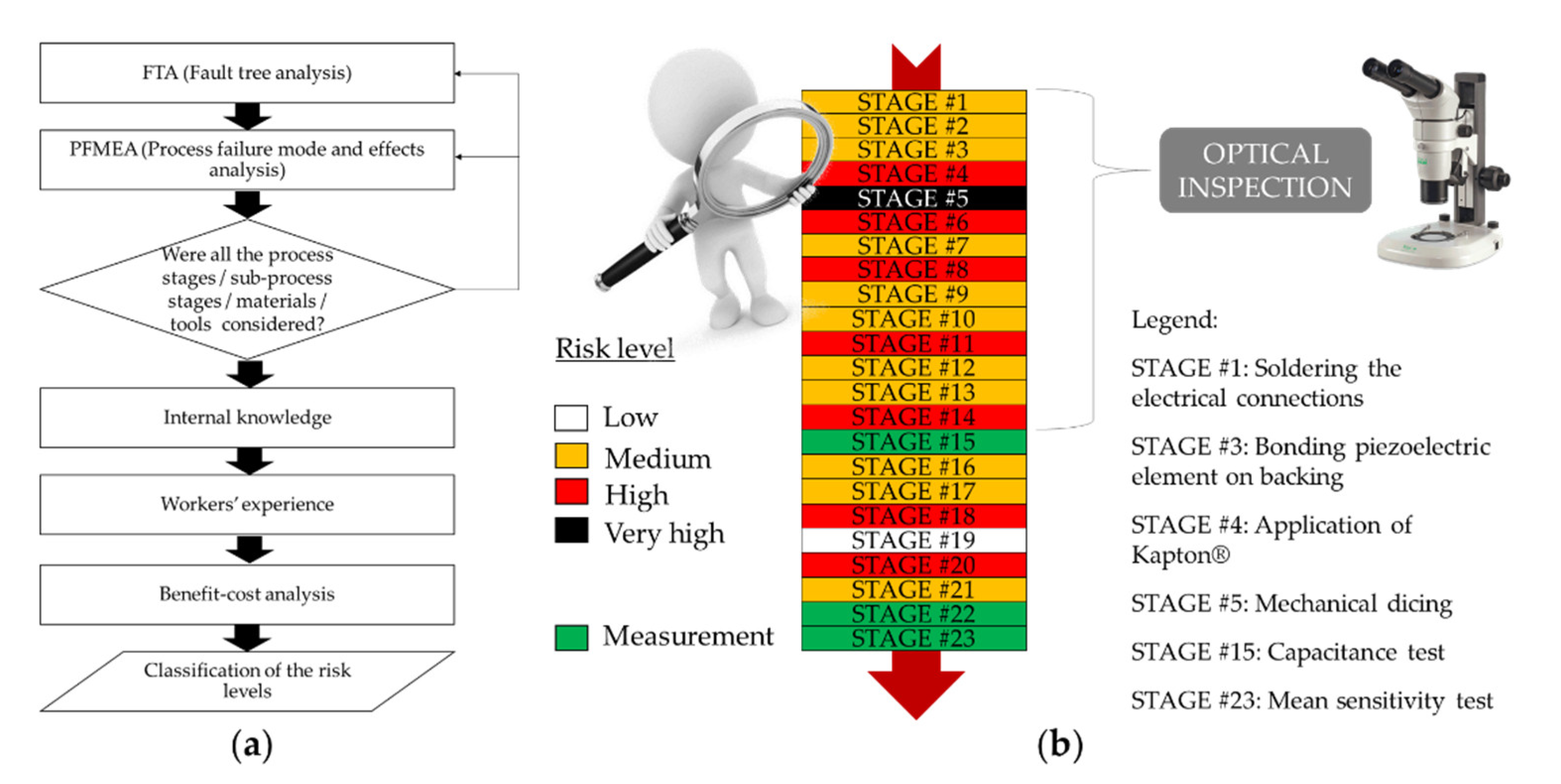 Applsci 11 01418 g003