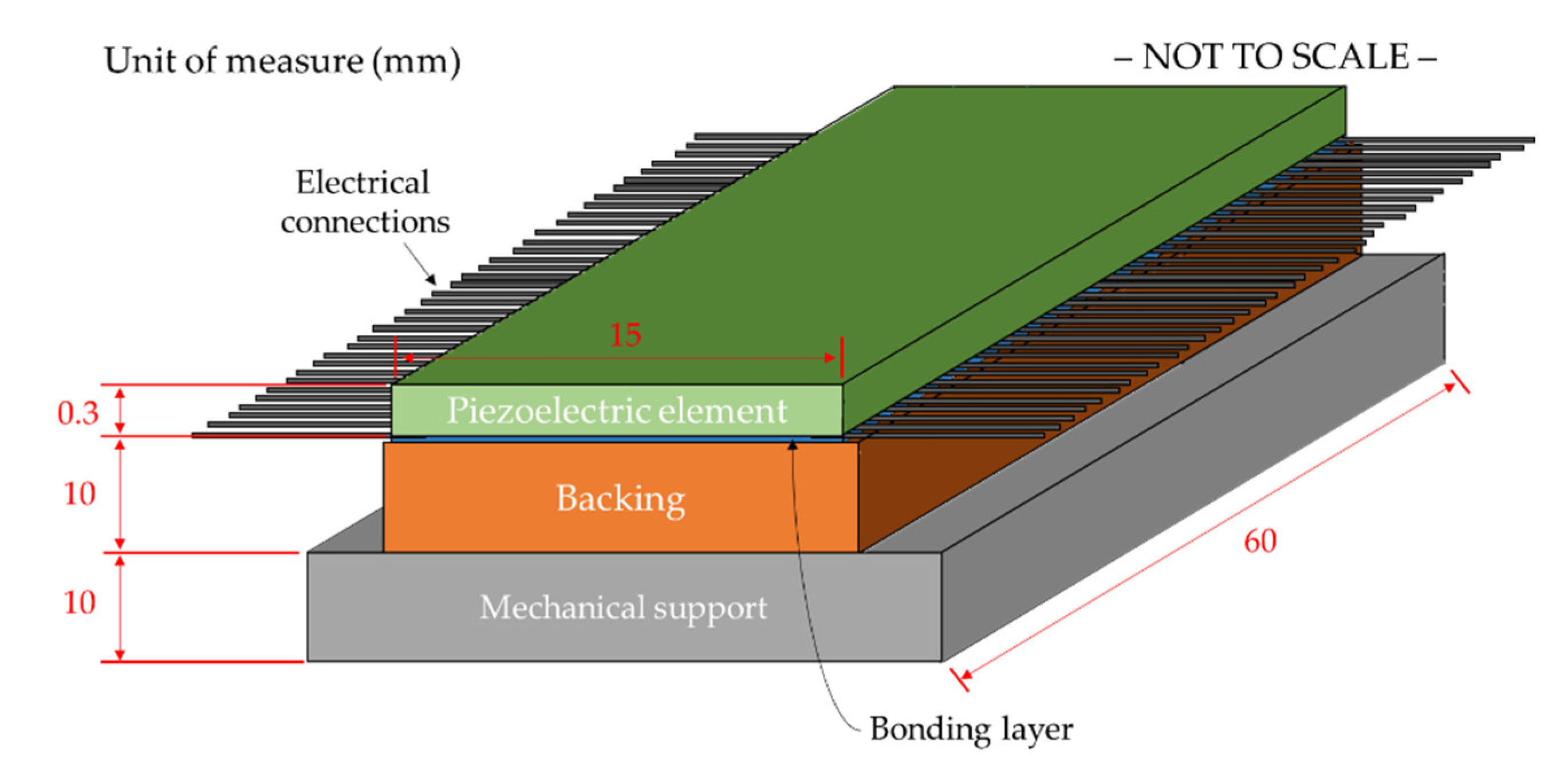 Applsci 11 01418 g005