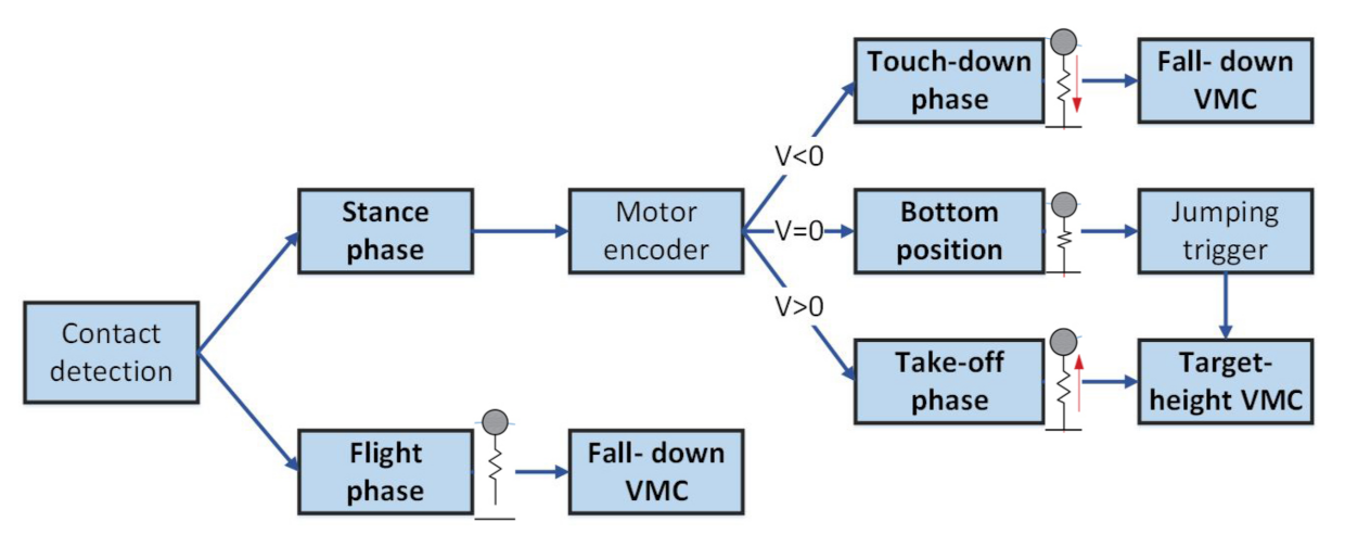 Applsci 11 01421 g006 Applsci 11 01421 g006