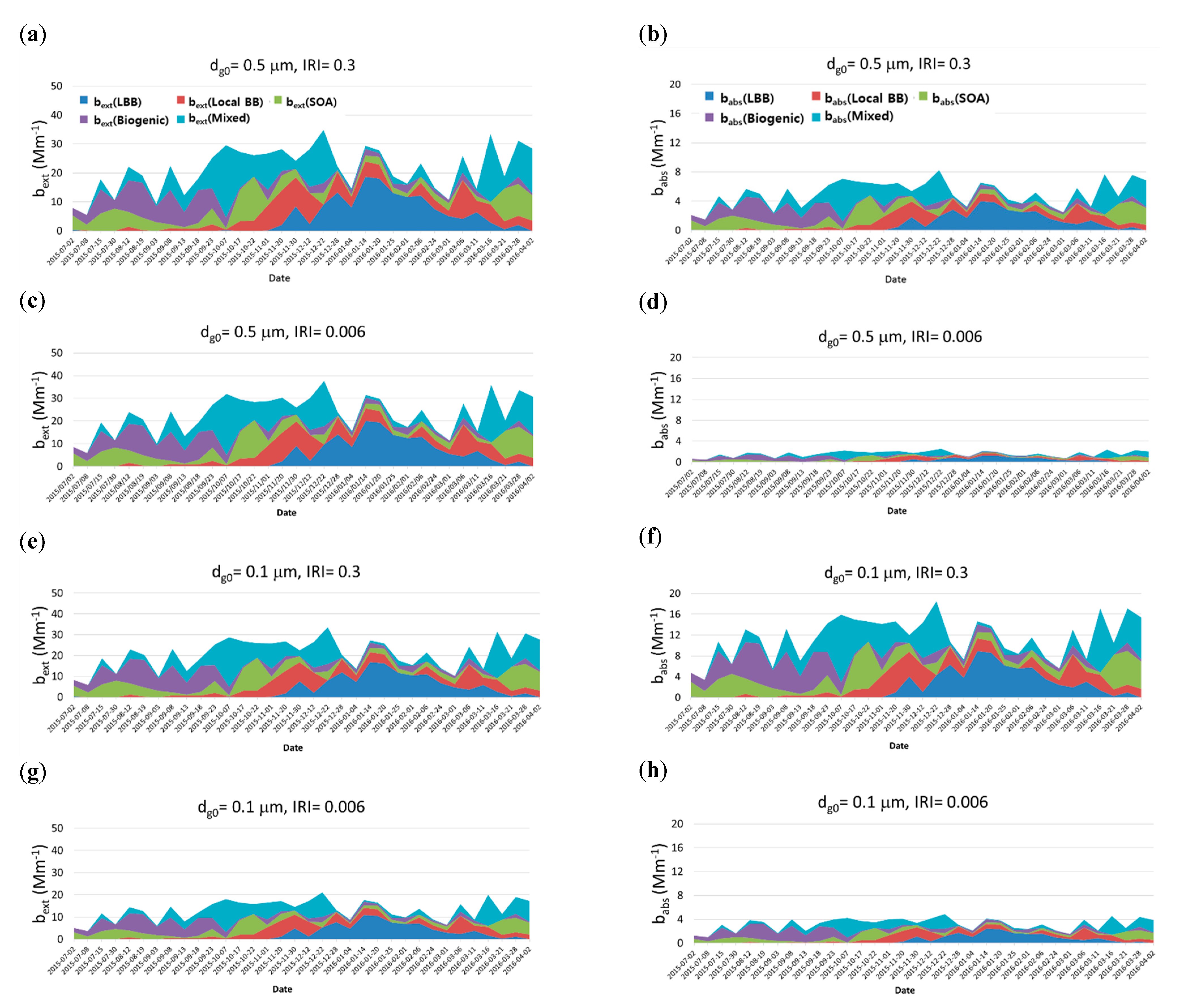 Applsci 11 01434 g003 Applsci 11 01434 g003