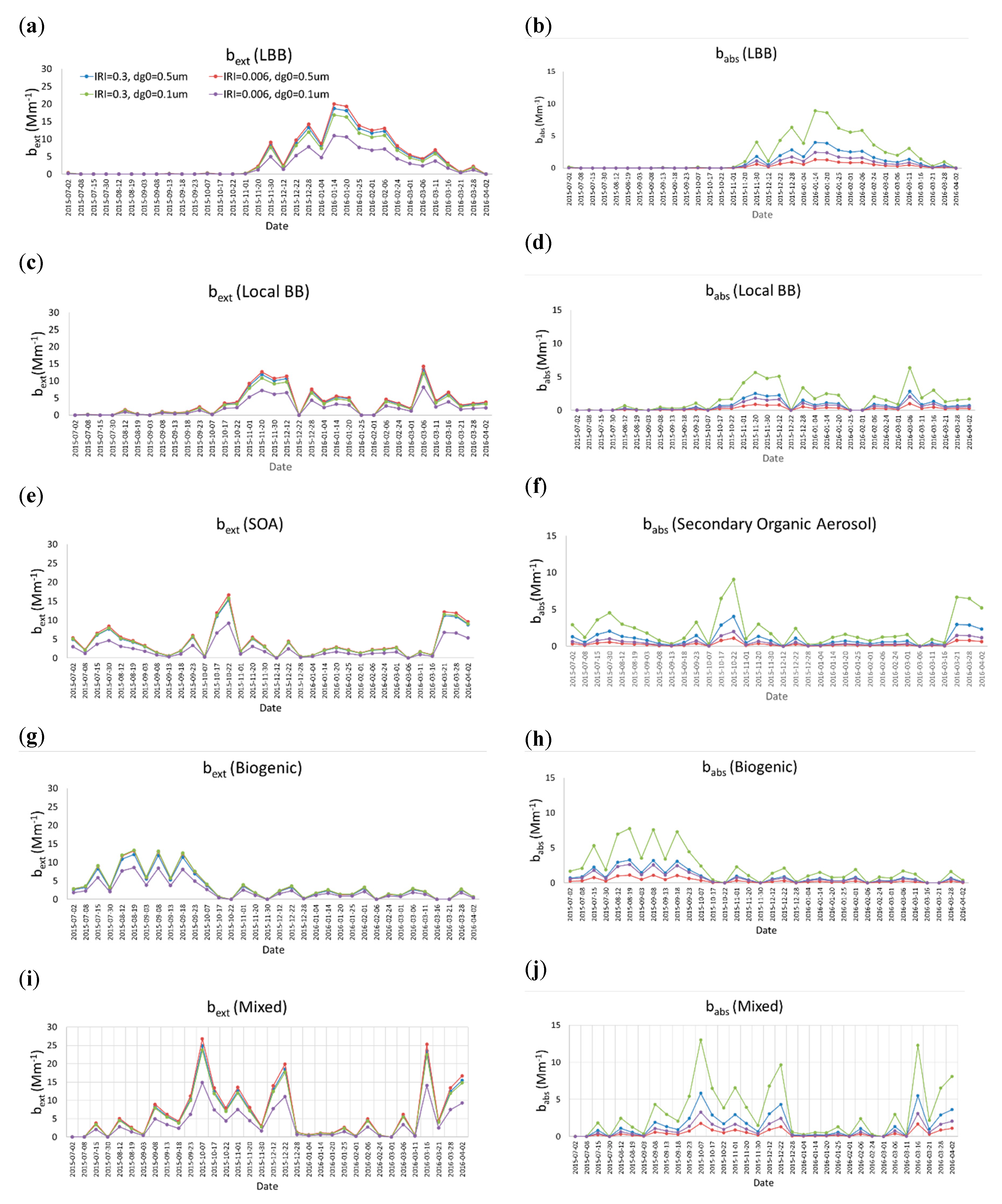 Applsci 11 01434 g004 Applsci 11 01434 g004