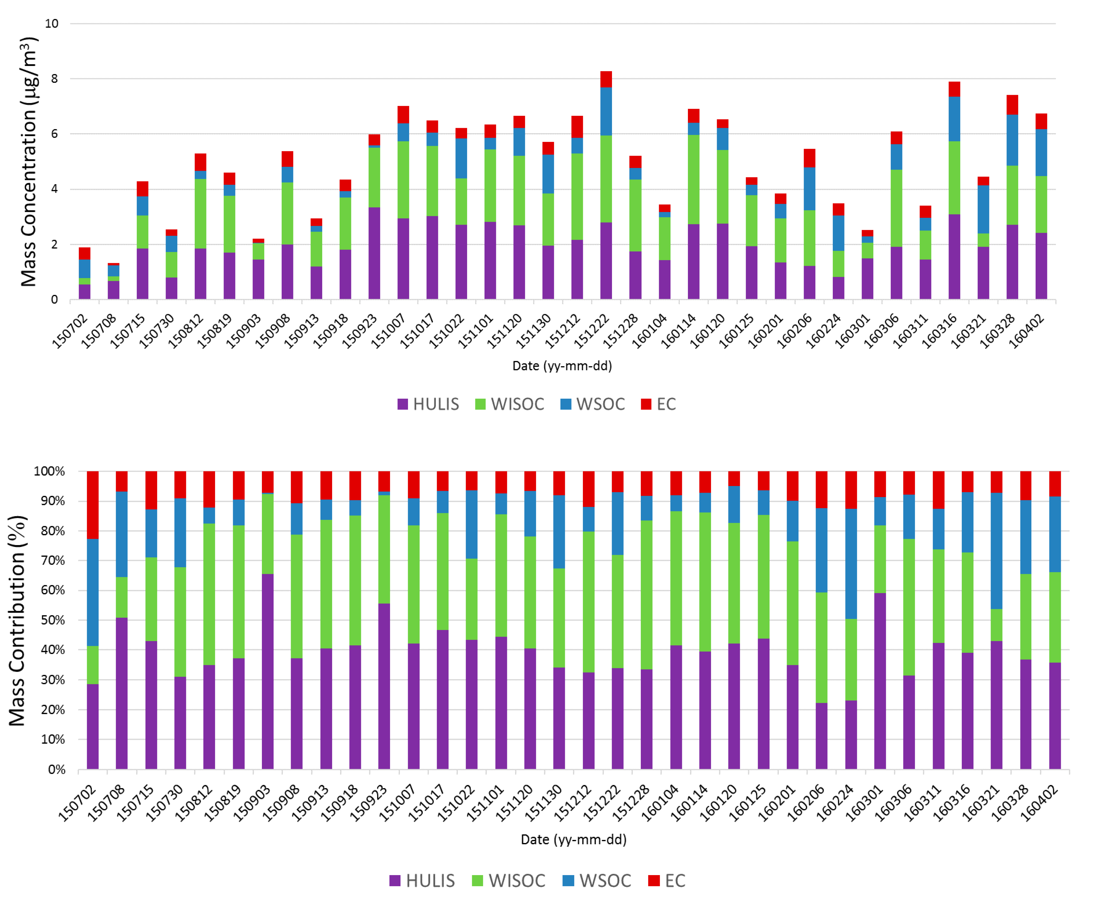 Applsci 11 01434 g0a1 Applsci 11 01434 g0a1