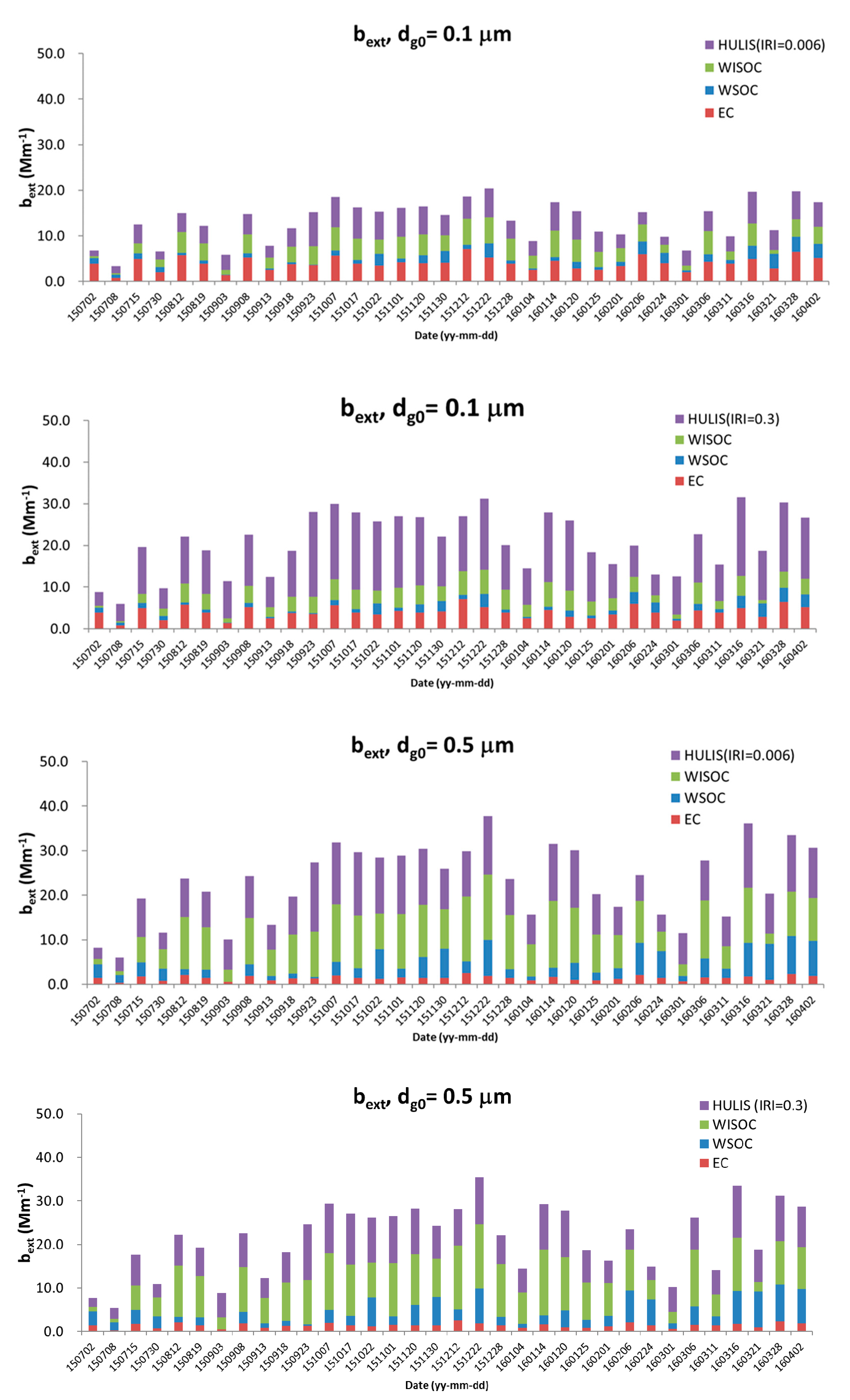 Applsci 11 01434 g0a2 Applsci 11 01434 g0a2