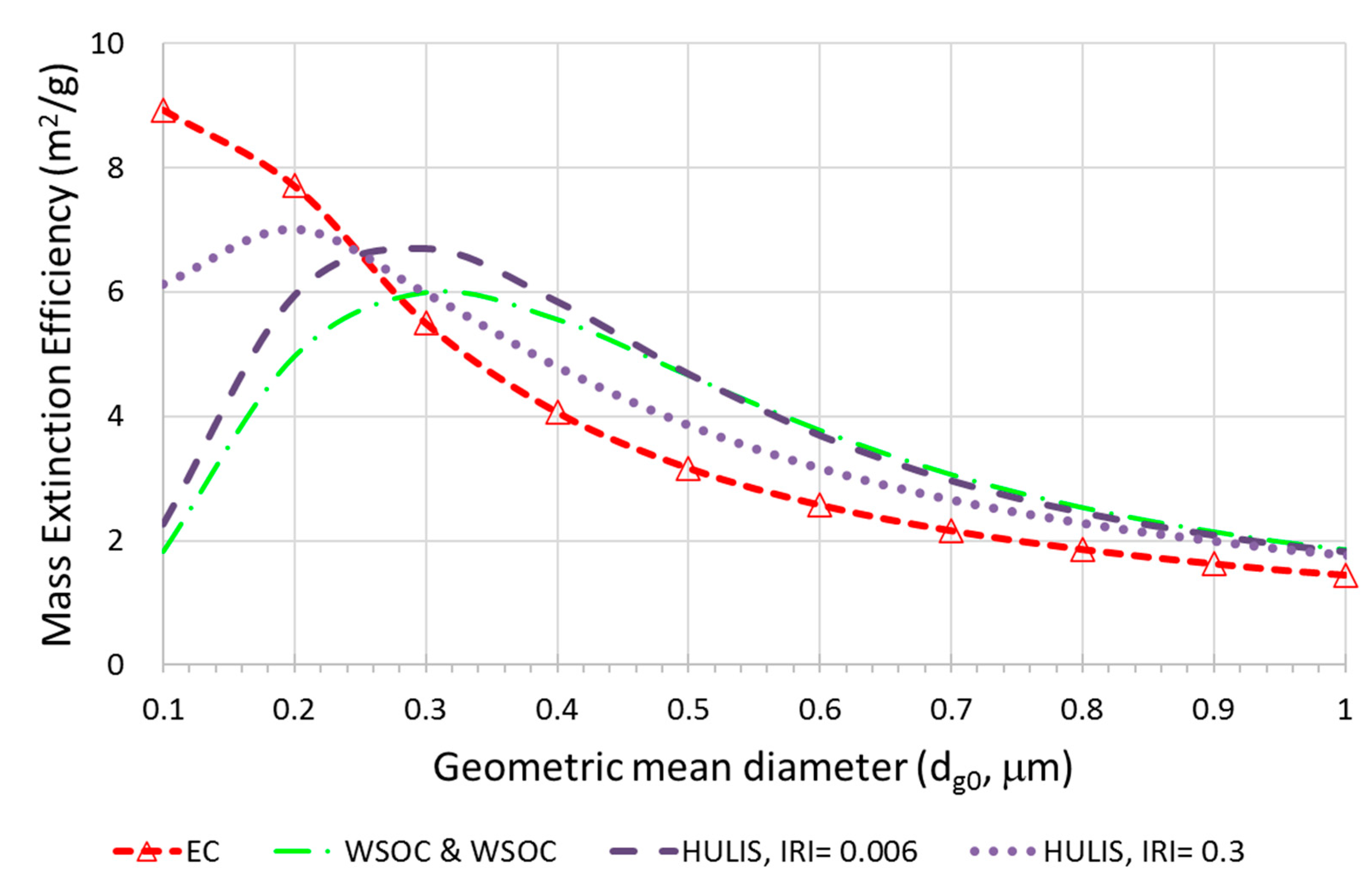 Applsci 11 01434 g0a3 Applsci 11 01434 g0a3