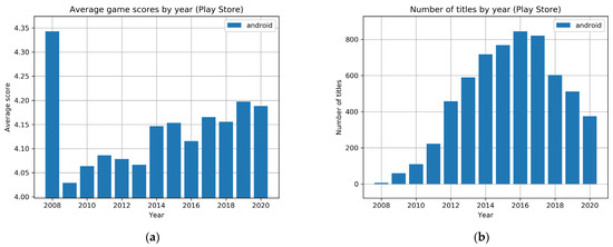 50 Years of Gaming History, by Revenue Stream (1970-2020)