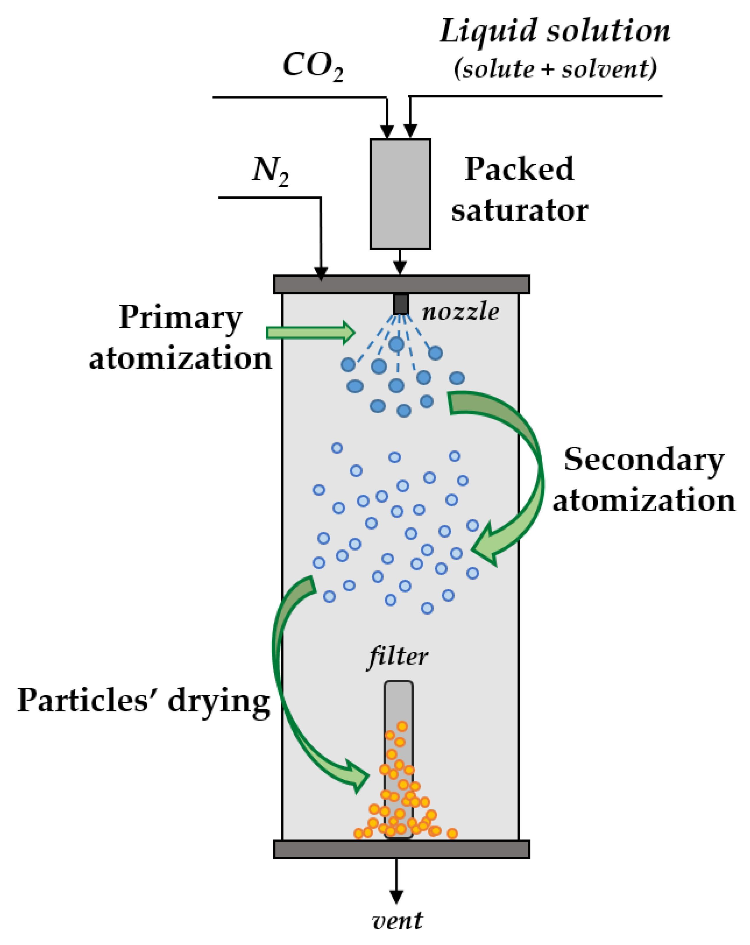 Applied Sciences | Free Full-Text | Nanoparticles and Nanocrystals by ...