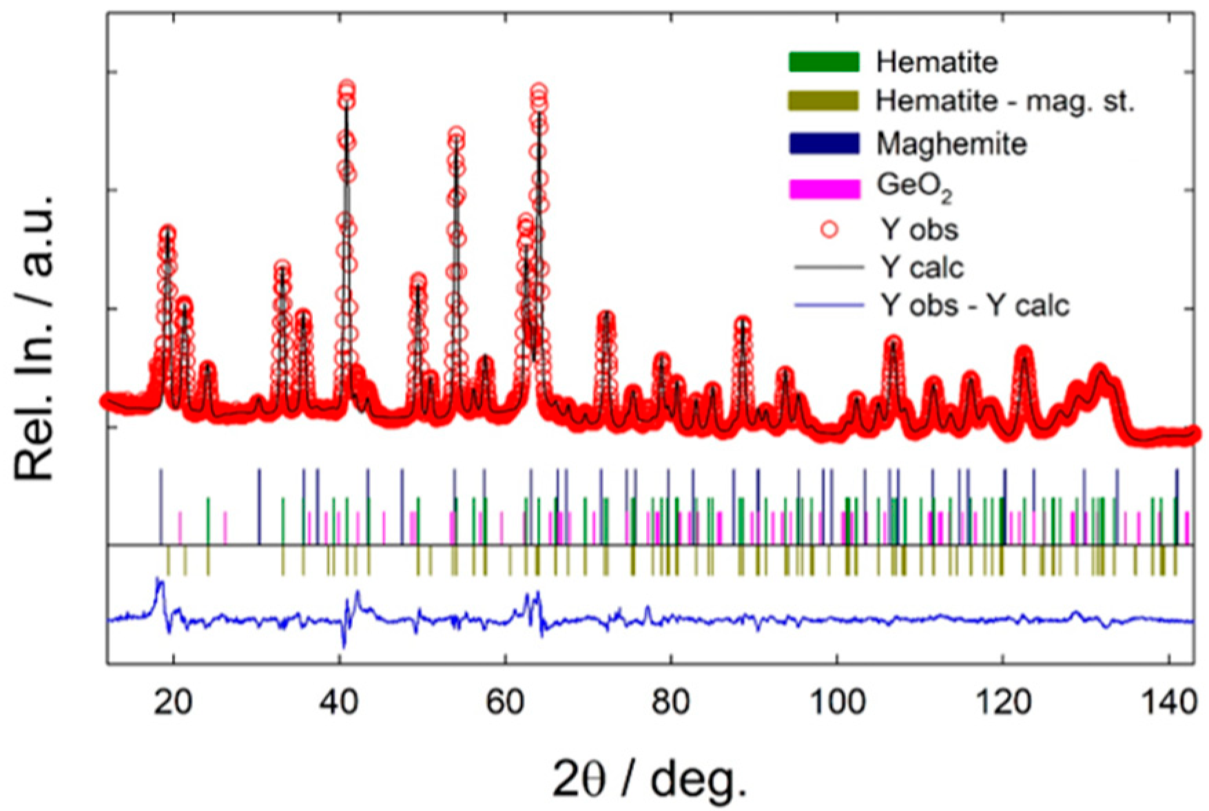 Applsci 11 01483 g005