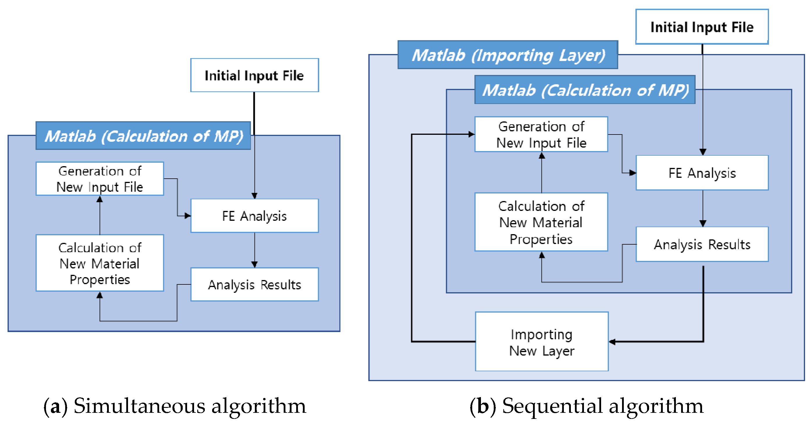Applsci 11 01487 g004