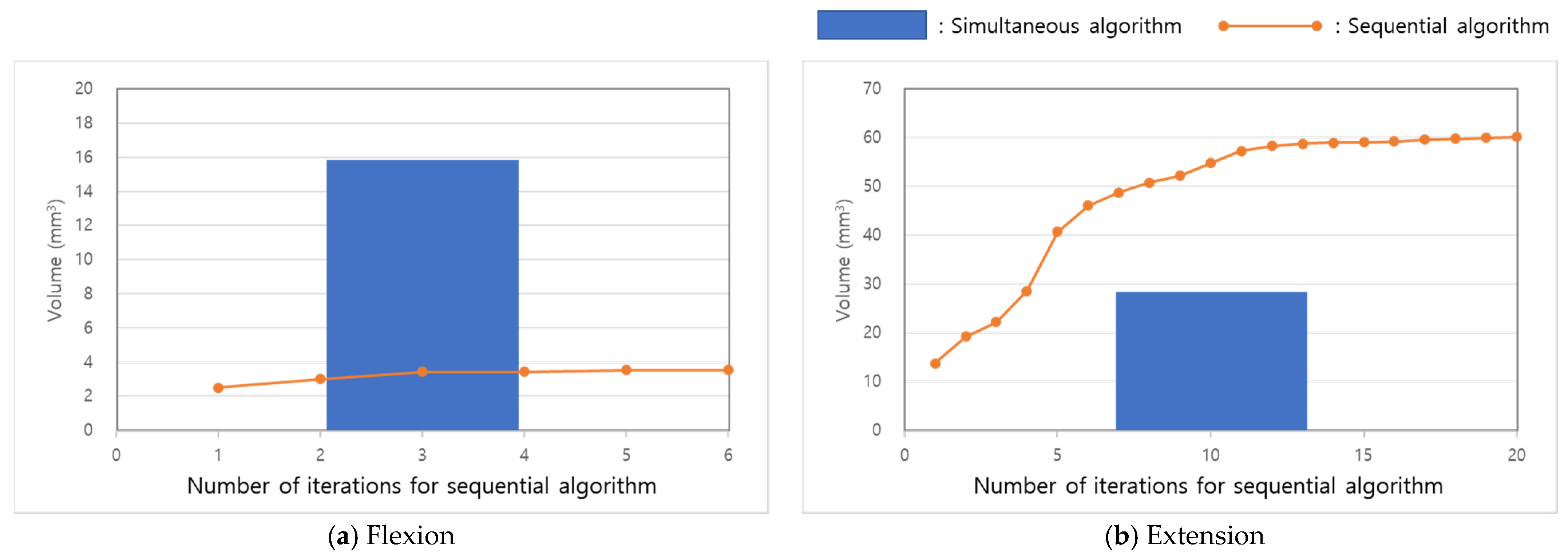 Applsci 11 01487 g007