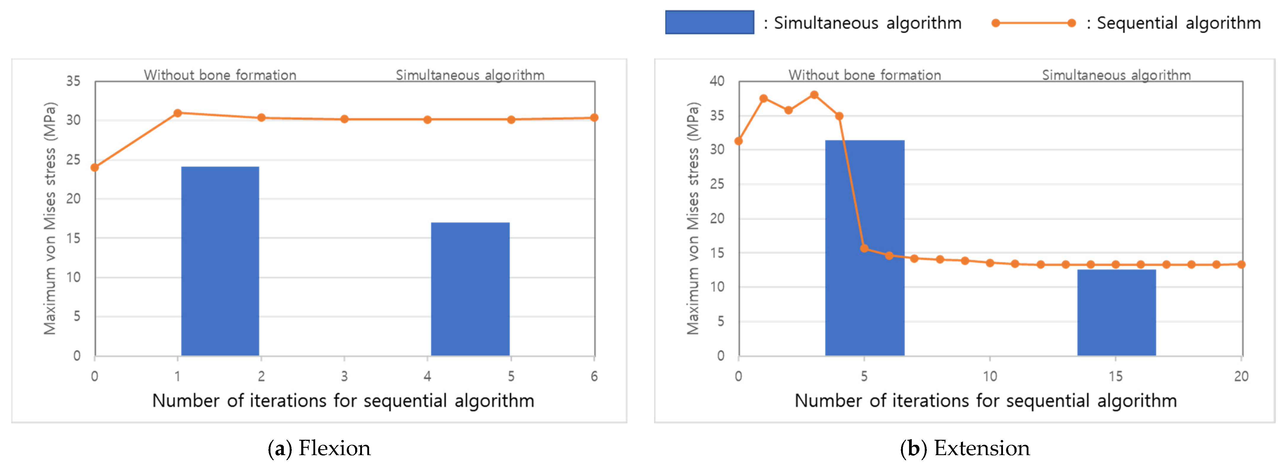 Applsci 11 01487 g008