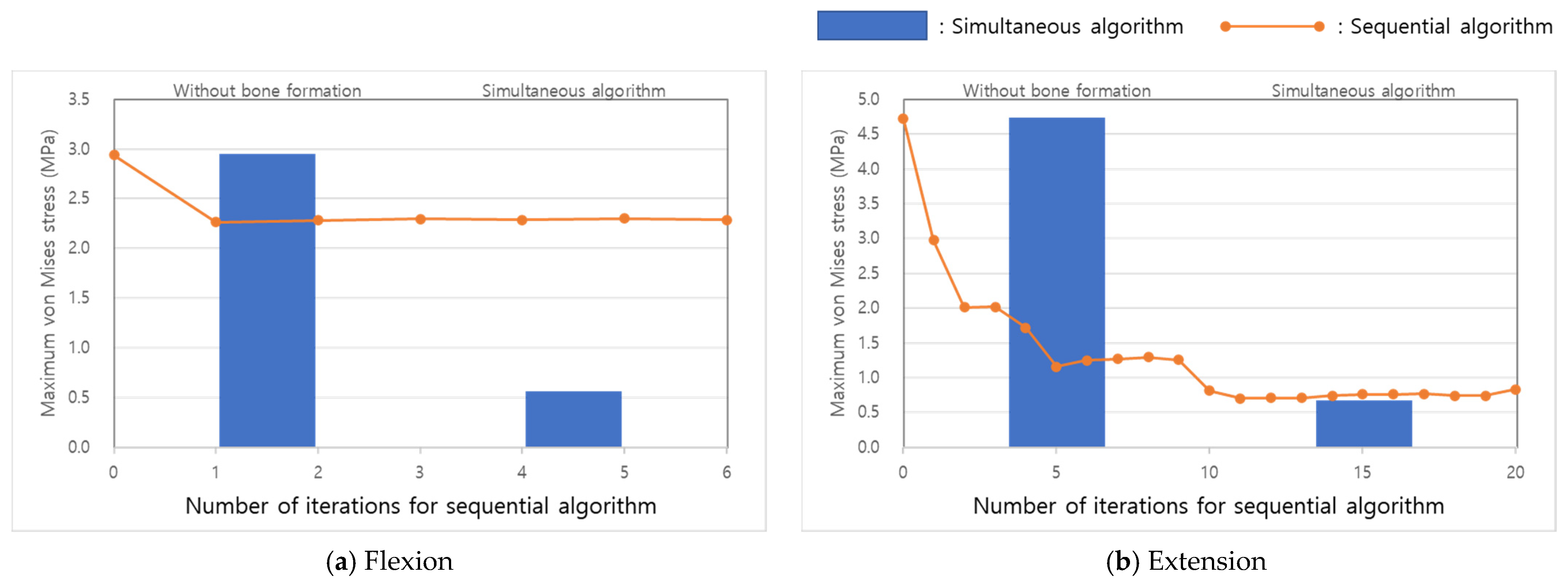 Applsci 11 01487 g009