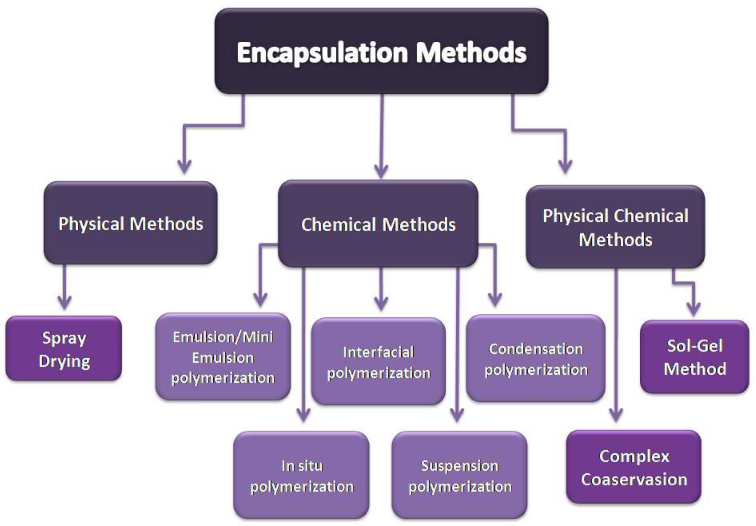 Applsci 11 01490 g003