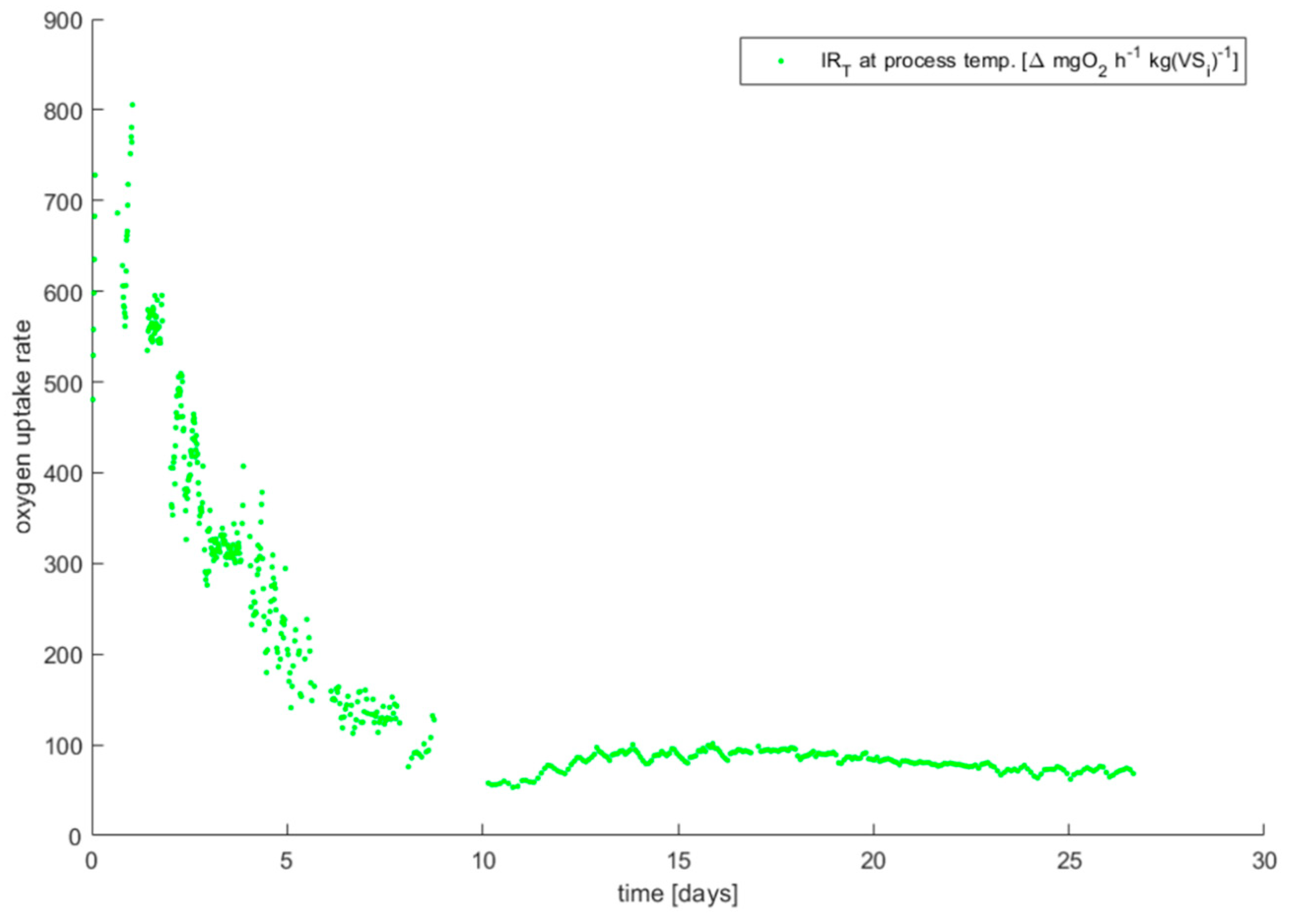 Value graph