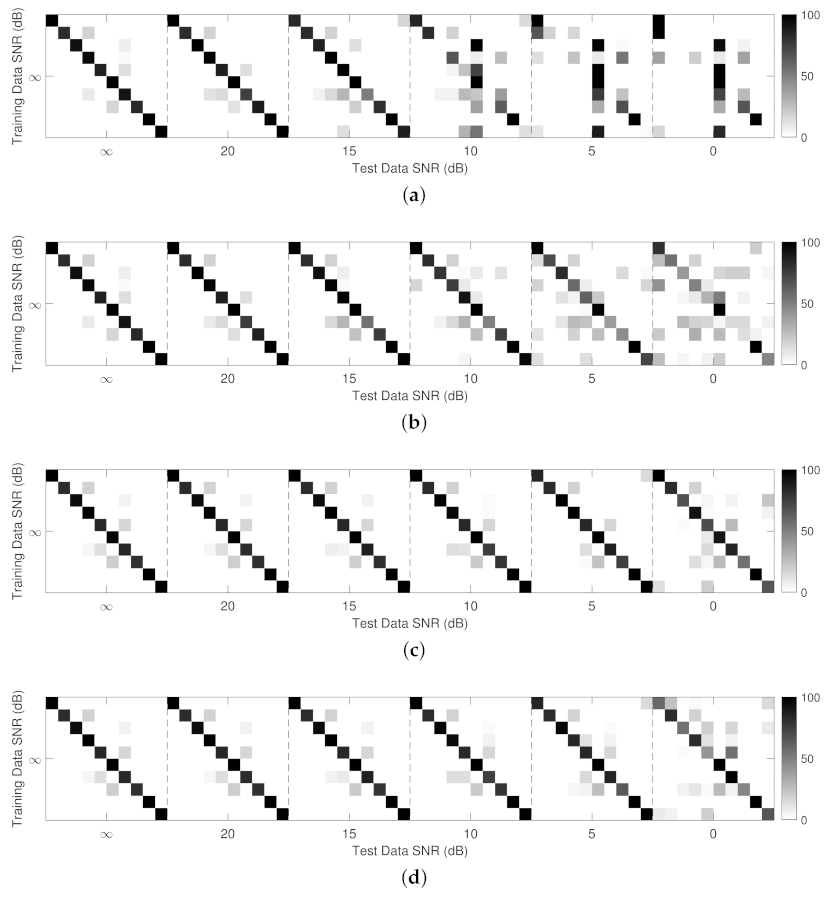 Applsci 11 01526 g006