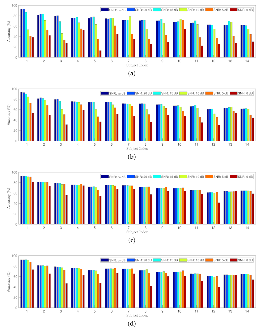 Applsci 11 01526 g007