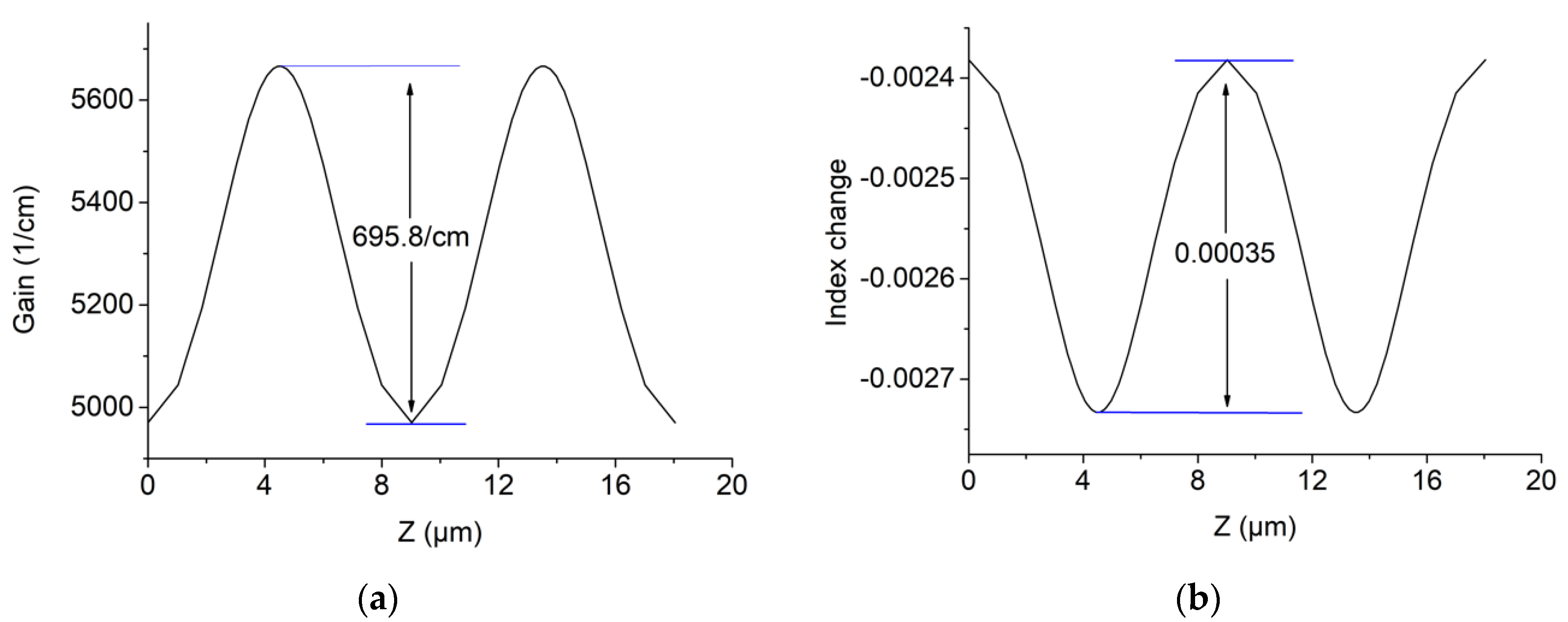 Applsci 11 01531 g002