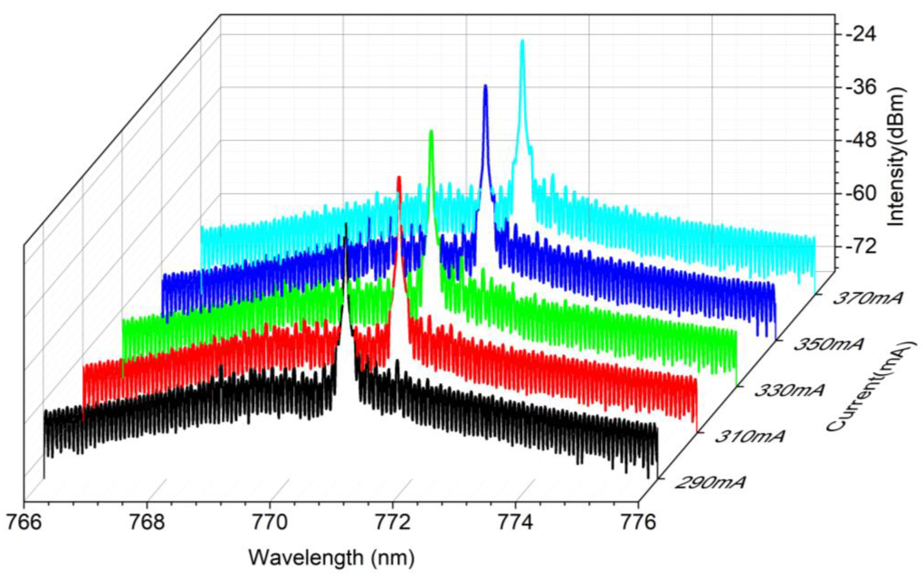 Applsci 11 01531 g004