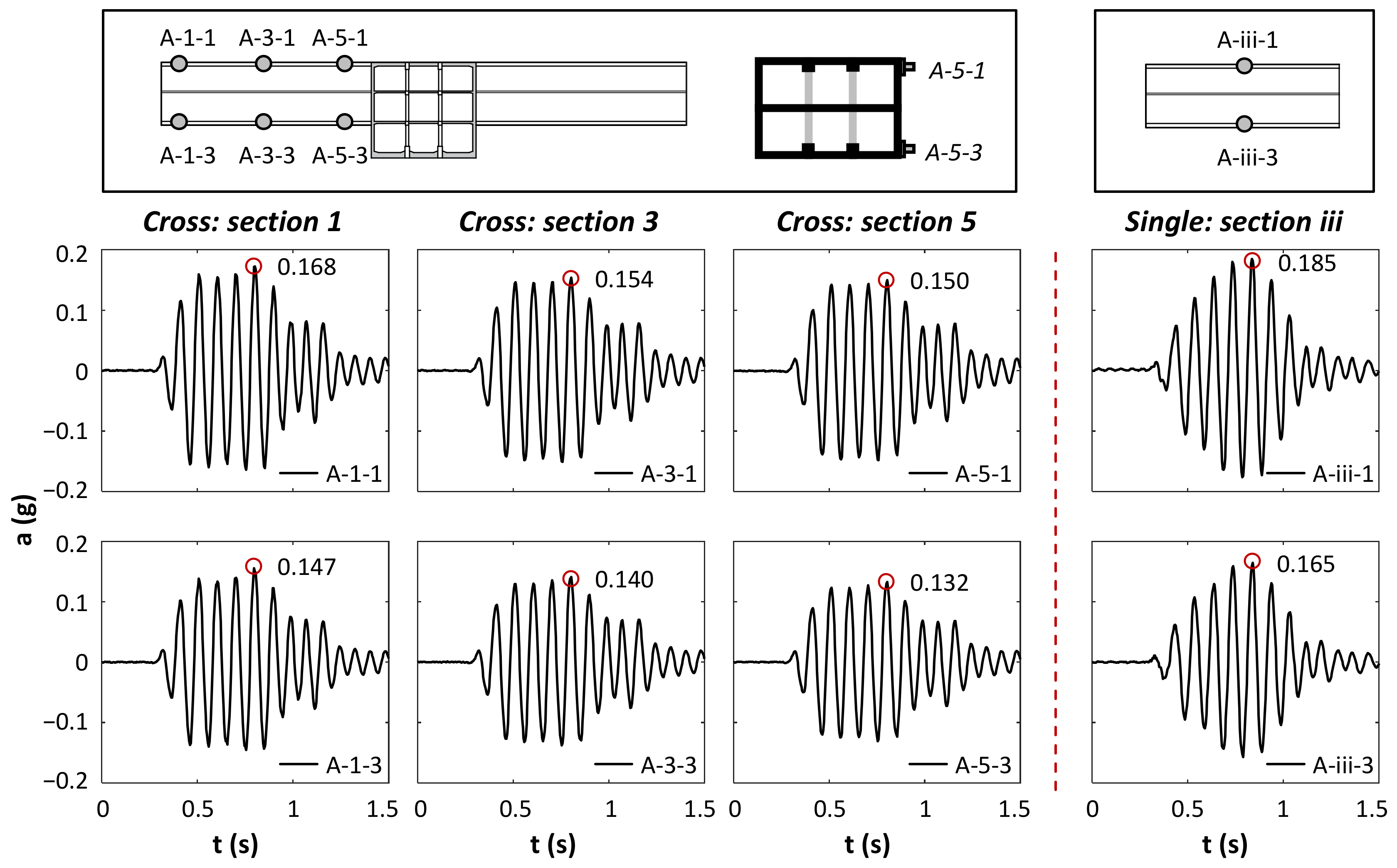 Аудио циклы. Аудио задания. Transport Harmonic Analysis Hall. Utilizing third Harmonic excitation. The third Section.