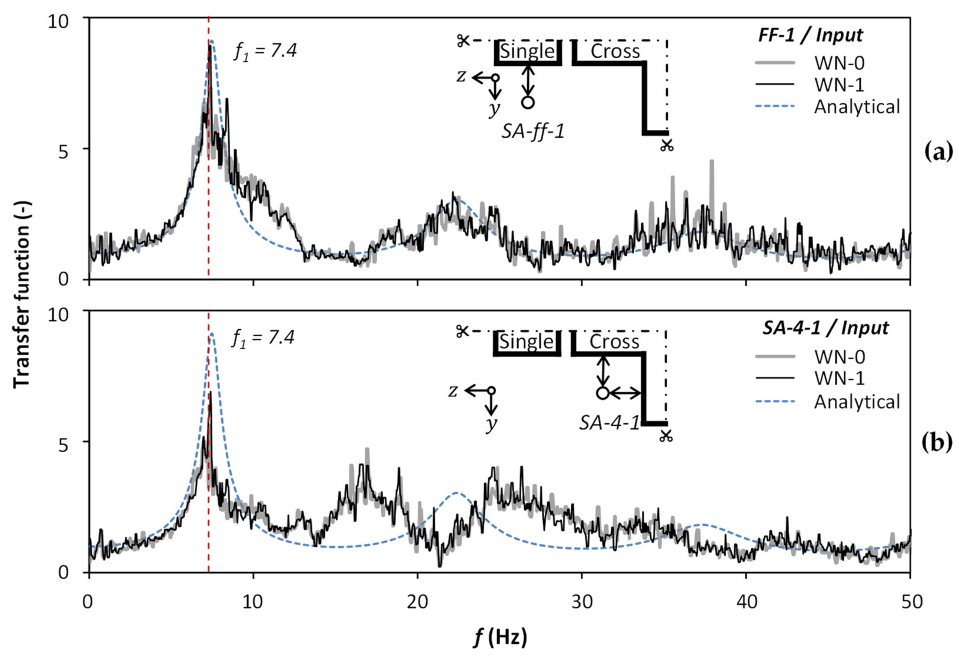 Applsci 11 01551 g013 Applsci 11 01551 g013