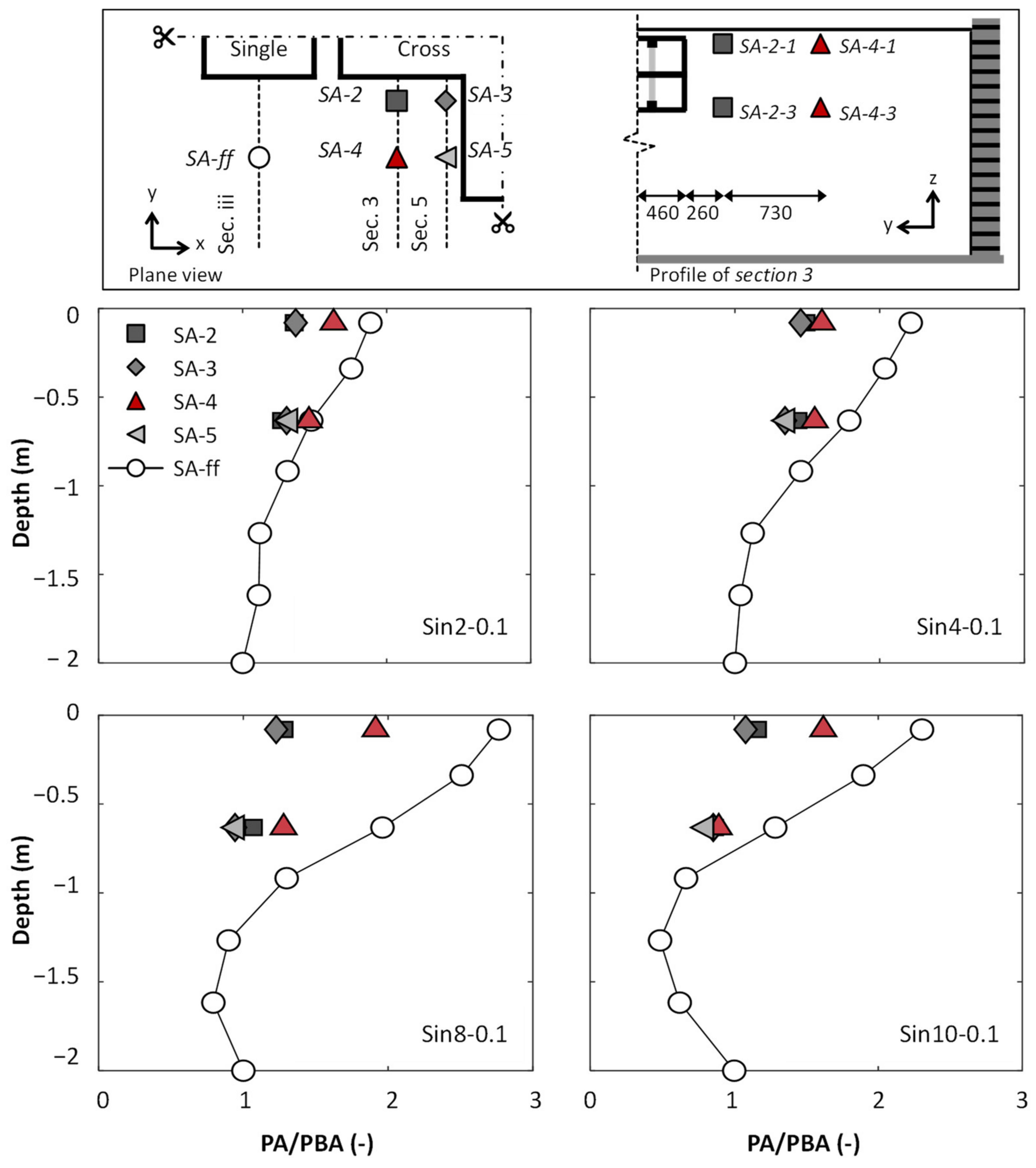 Applsci 11 01551 g014 Applsci 11 01551 g014