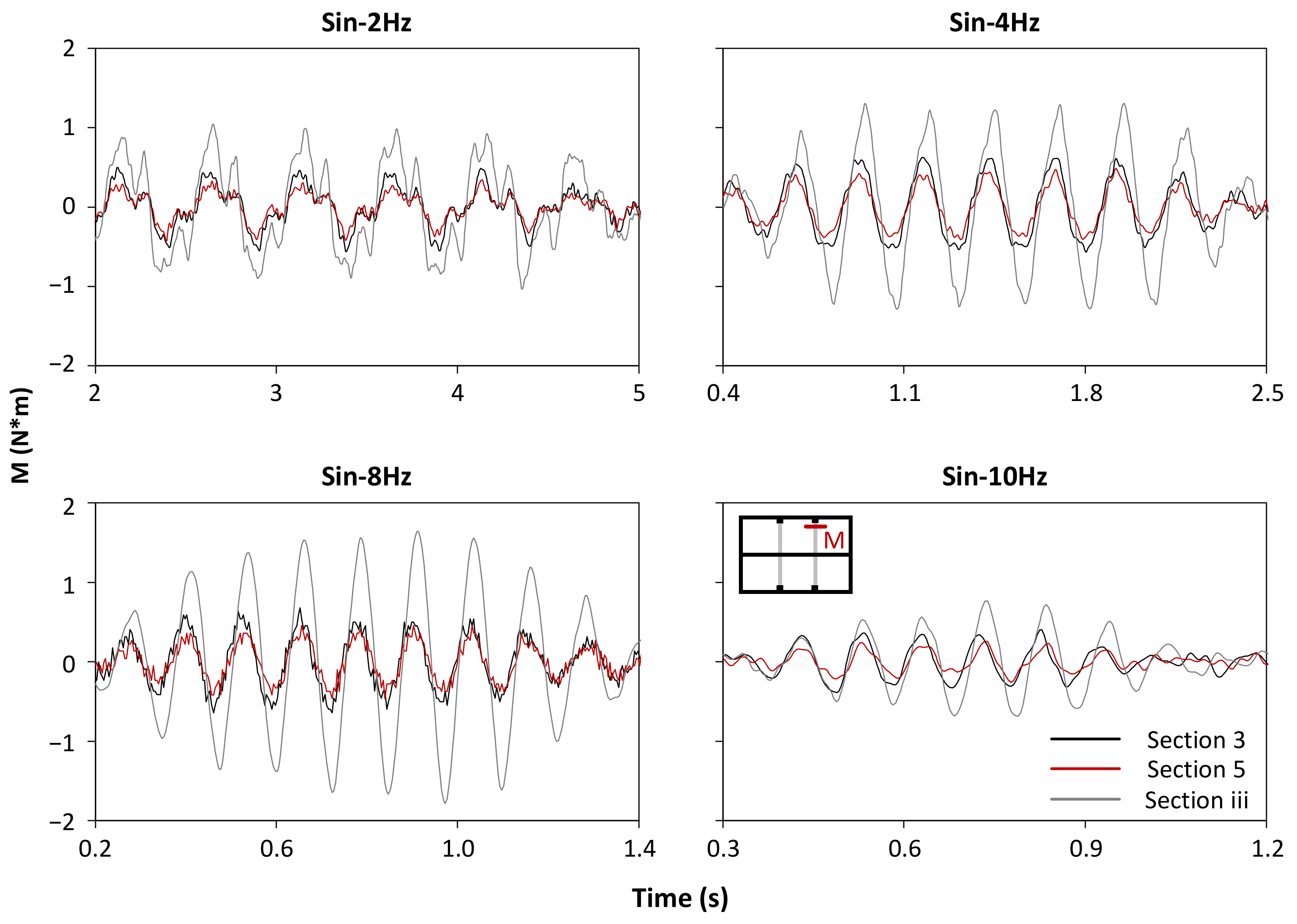 Applsci 11 01551 g015 Applsci 11 01551 g015