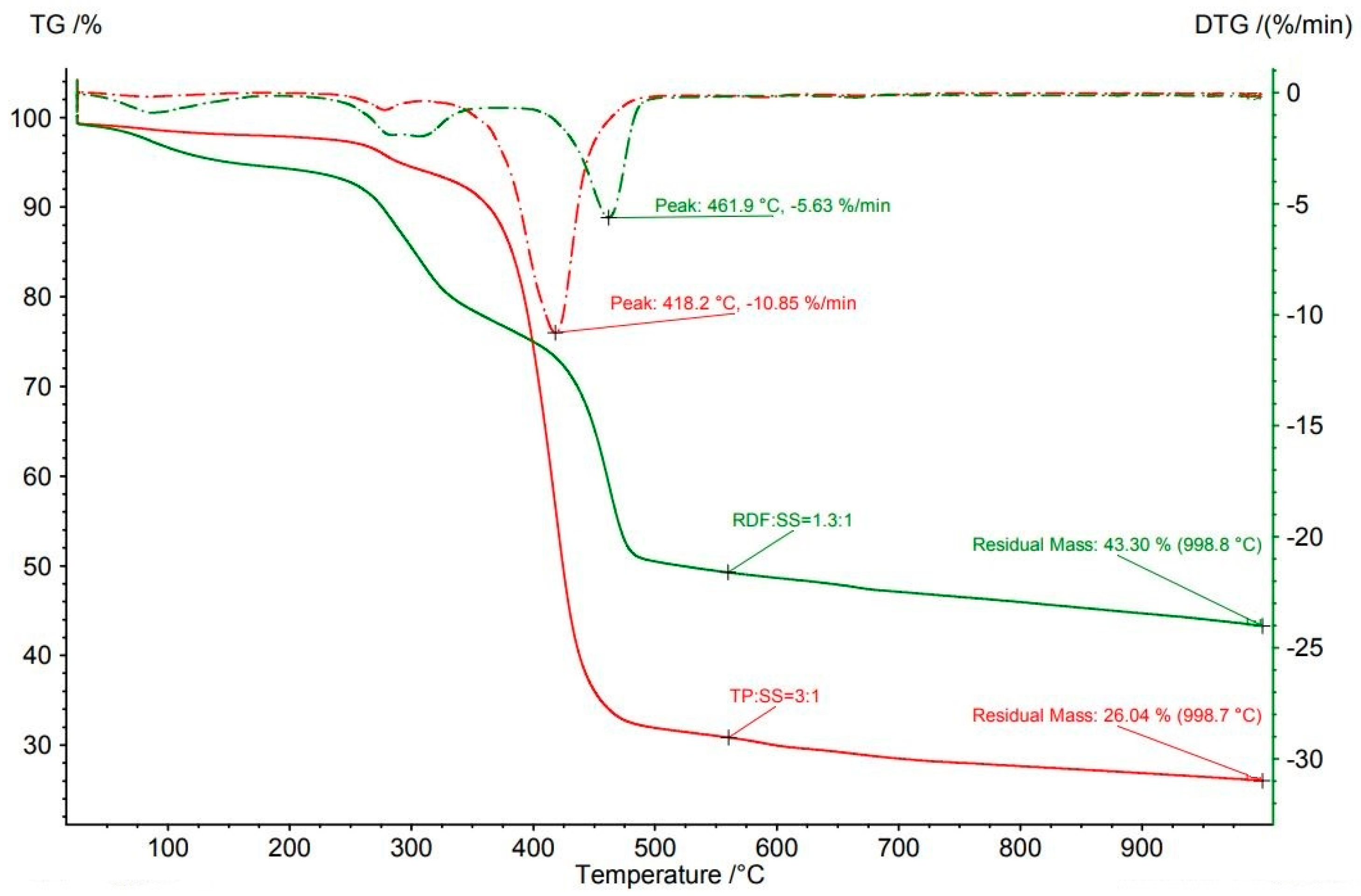 Applsci 11 01610 g010 Applsci 11 01610 g010