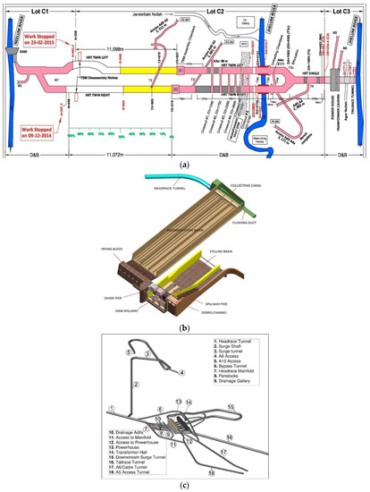 Applsci 11 01655 g002a 550