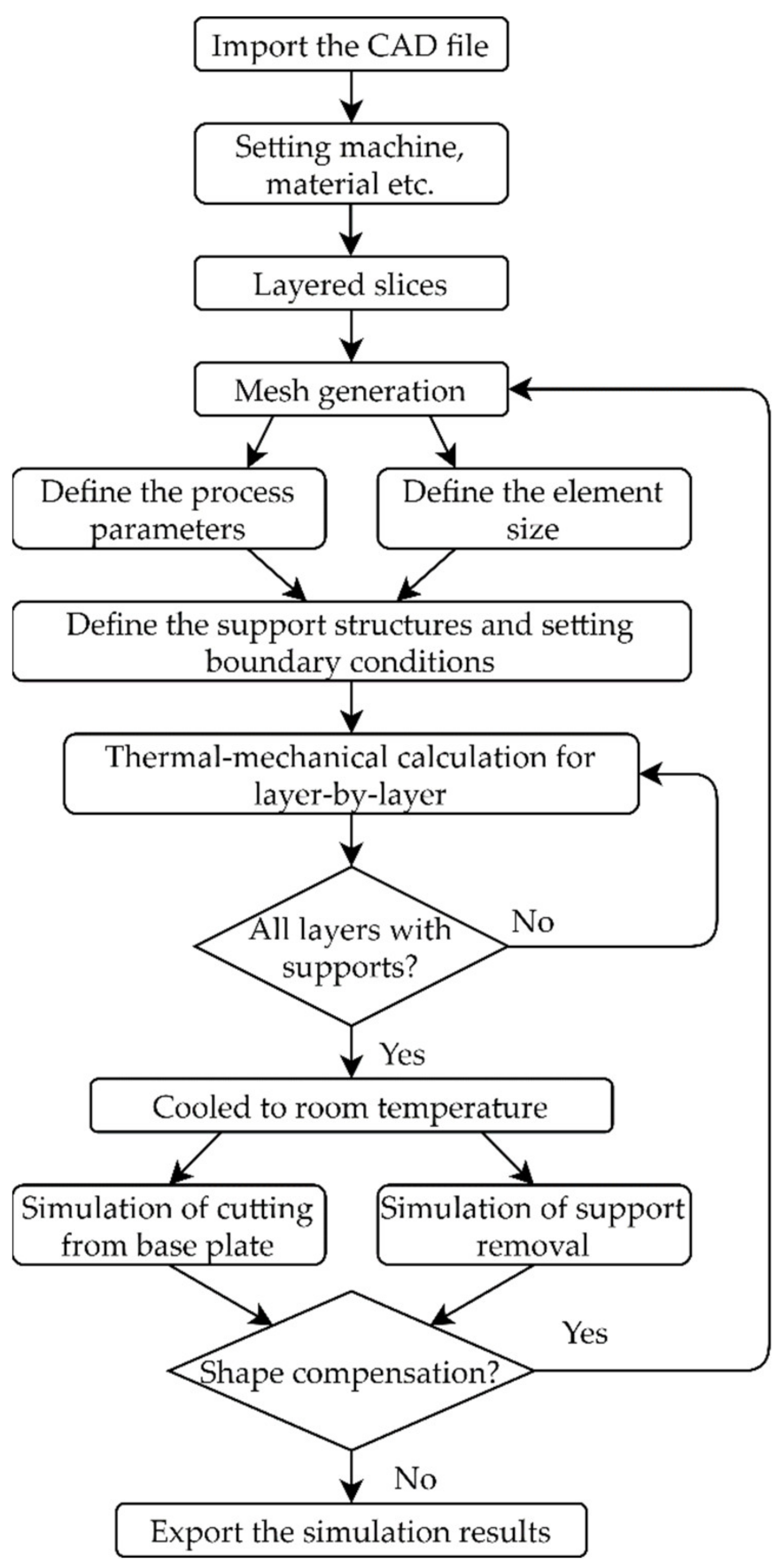 Applsci 11 01656 g001