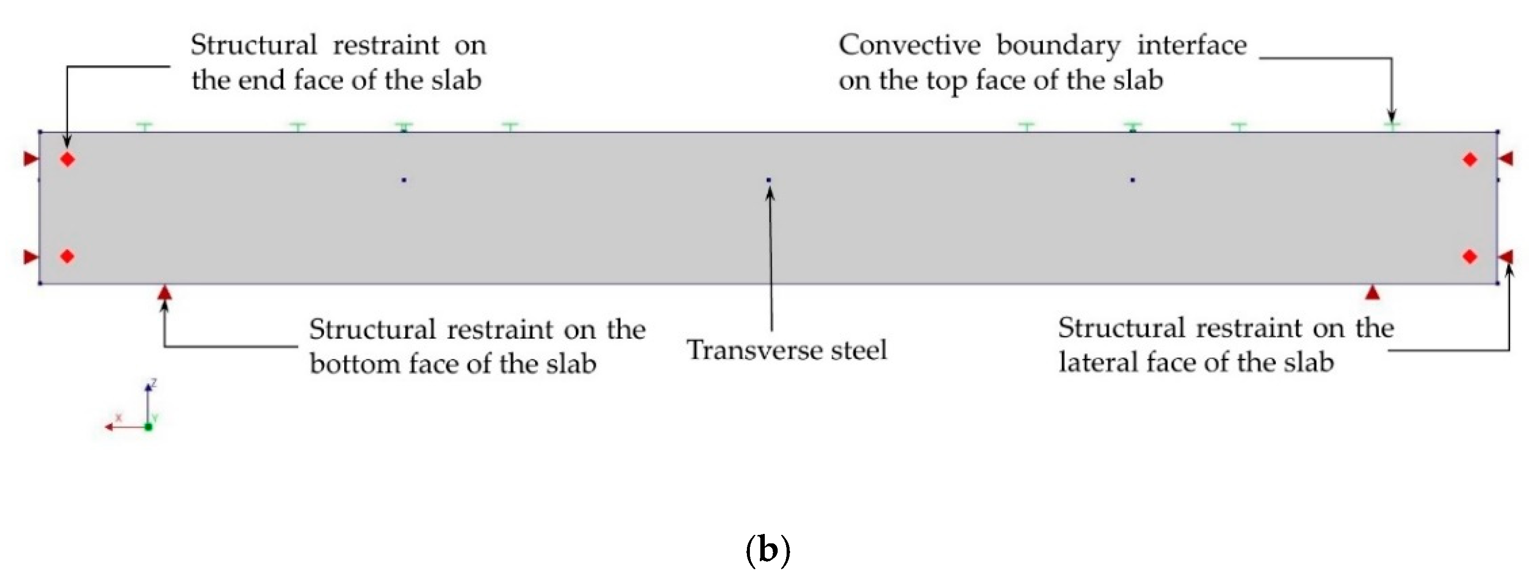 Evaluating the Early-Age Crack Induction in Advanced Reinforced ...