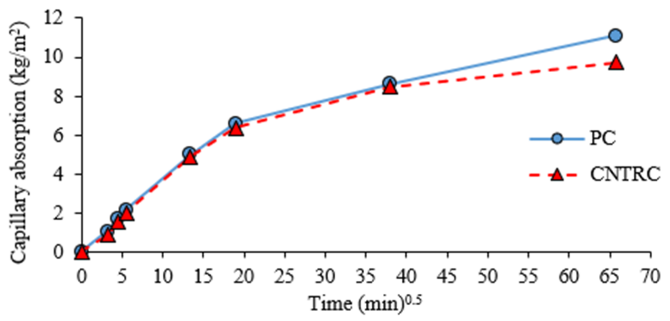 Applsci 11 01672 g003