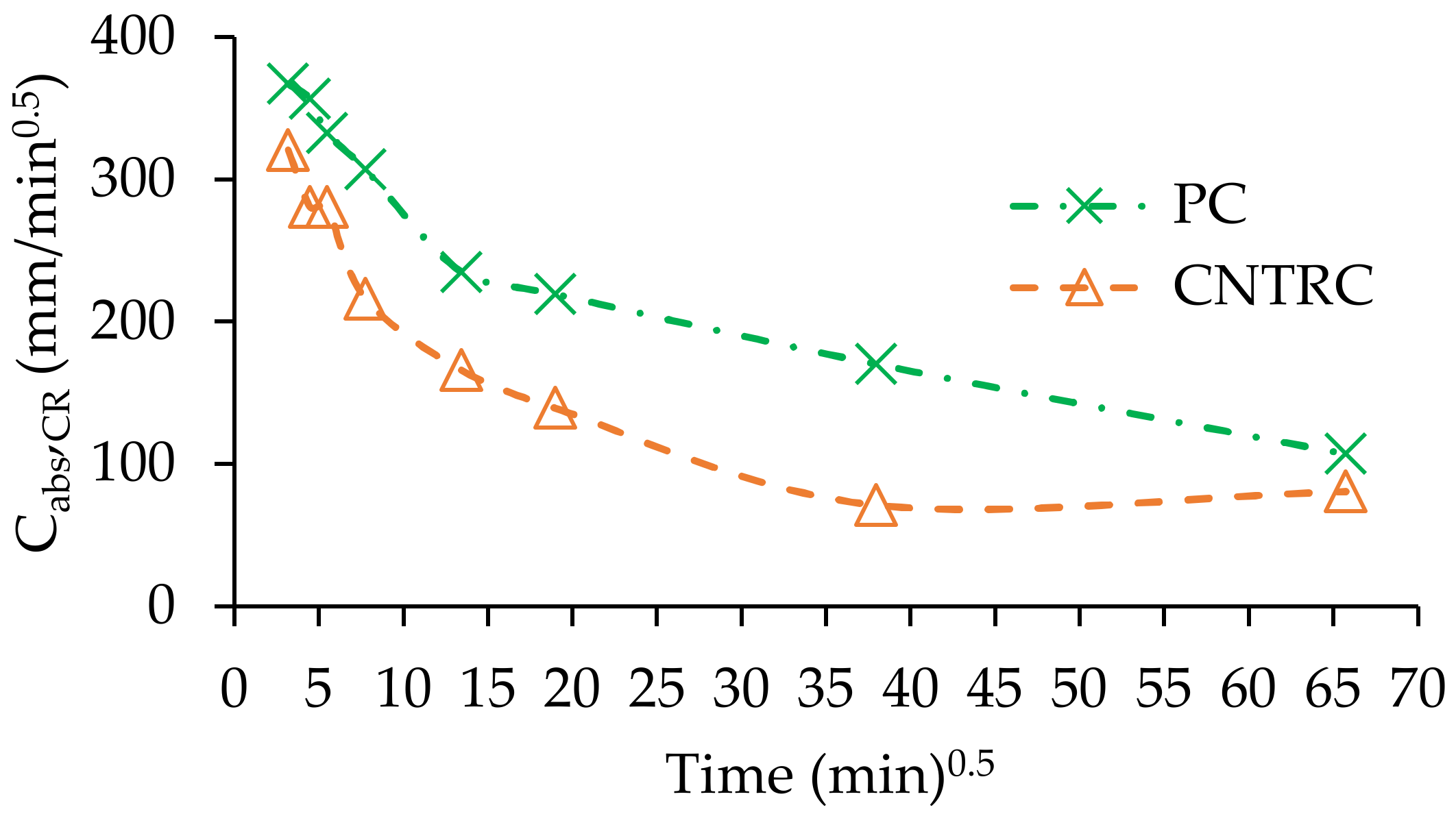 Applsci 11 01672 g004