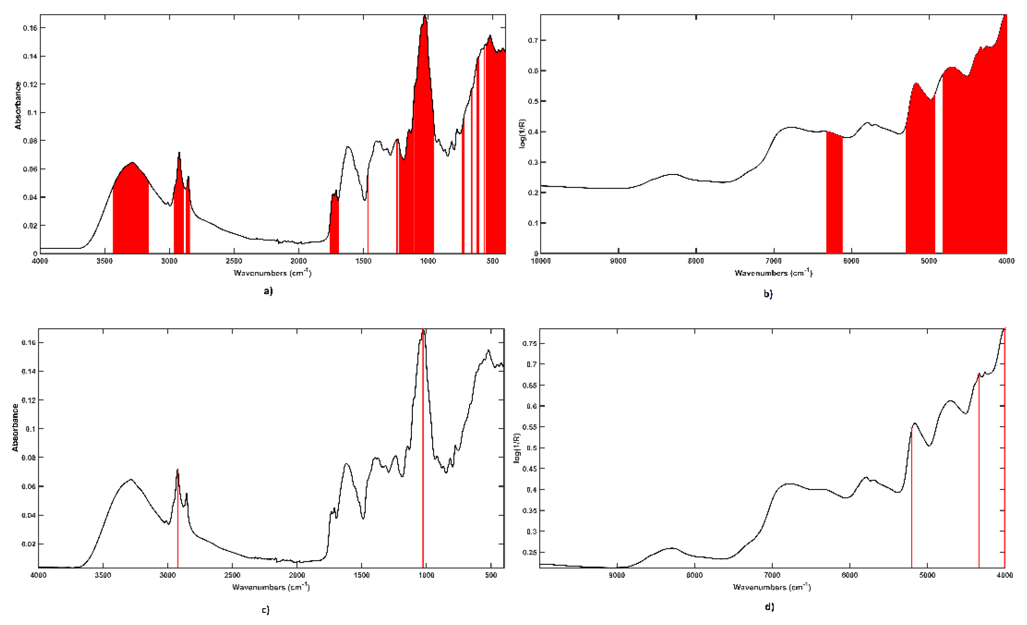 Applsci 11 01709 g003