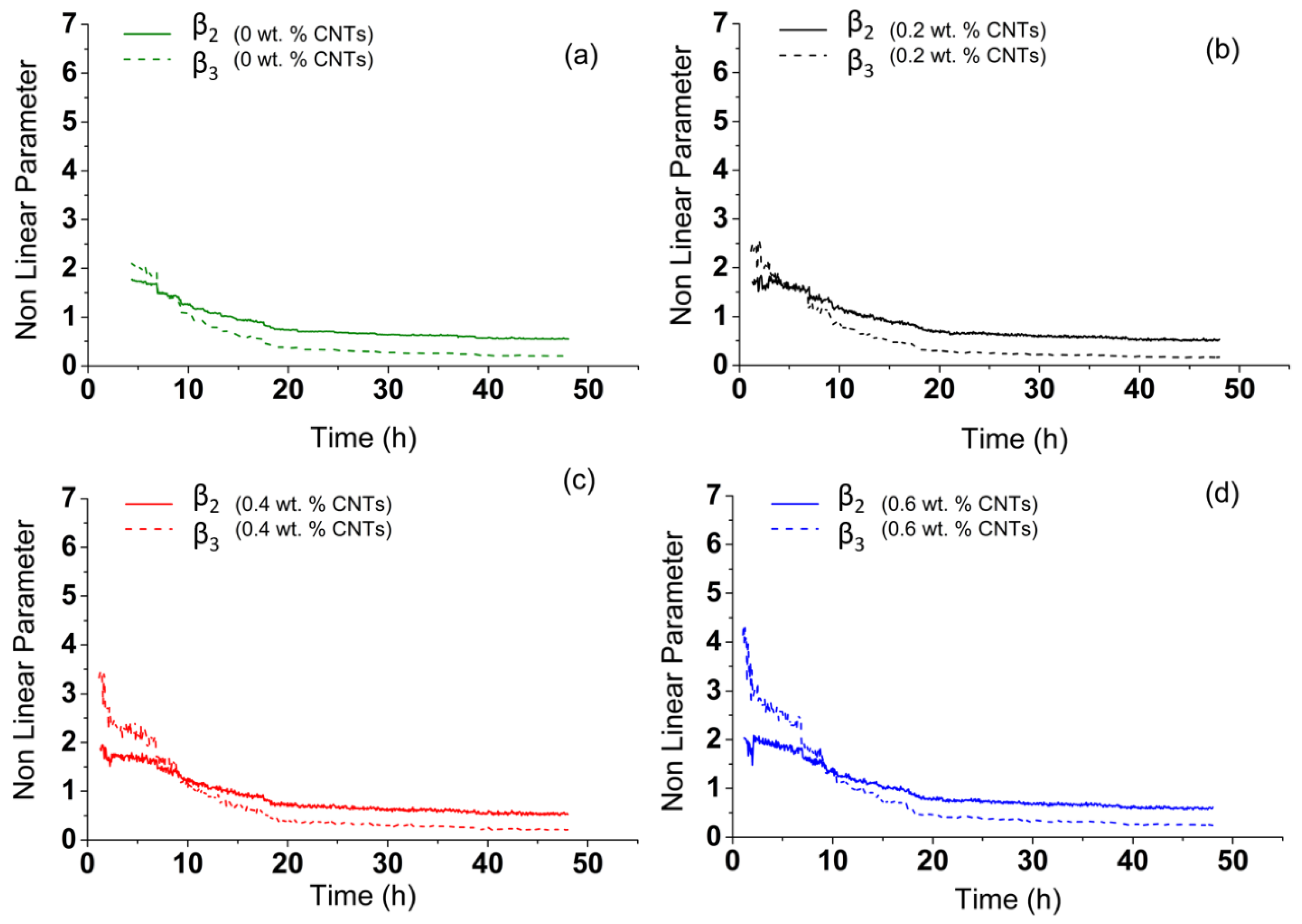 Applsci 11 01720 g008