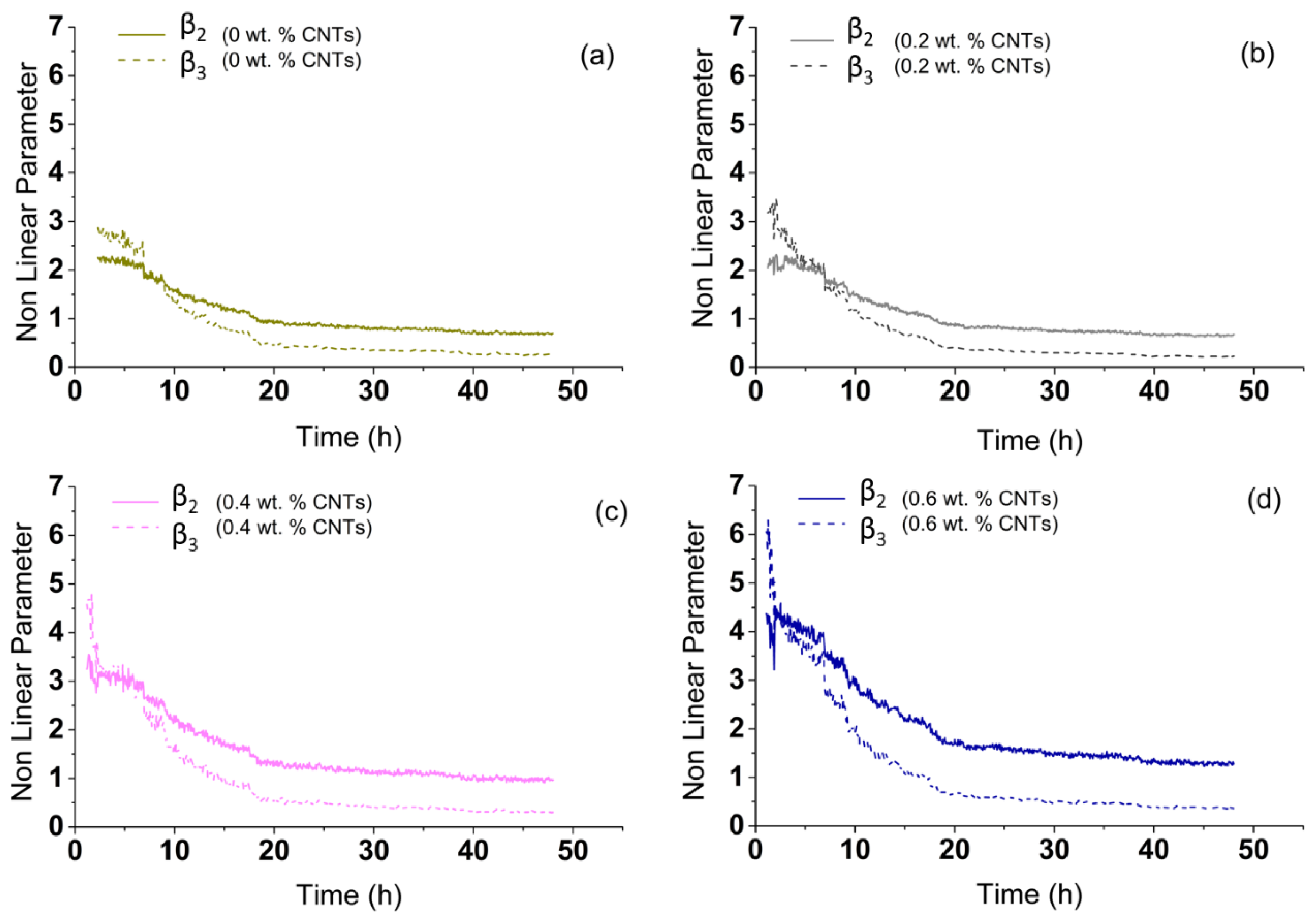 Applsci 11 01720 g010